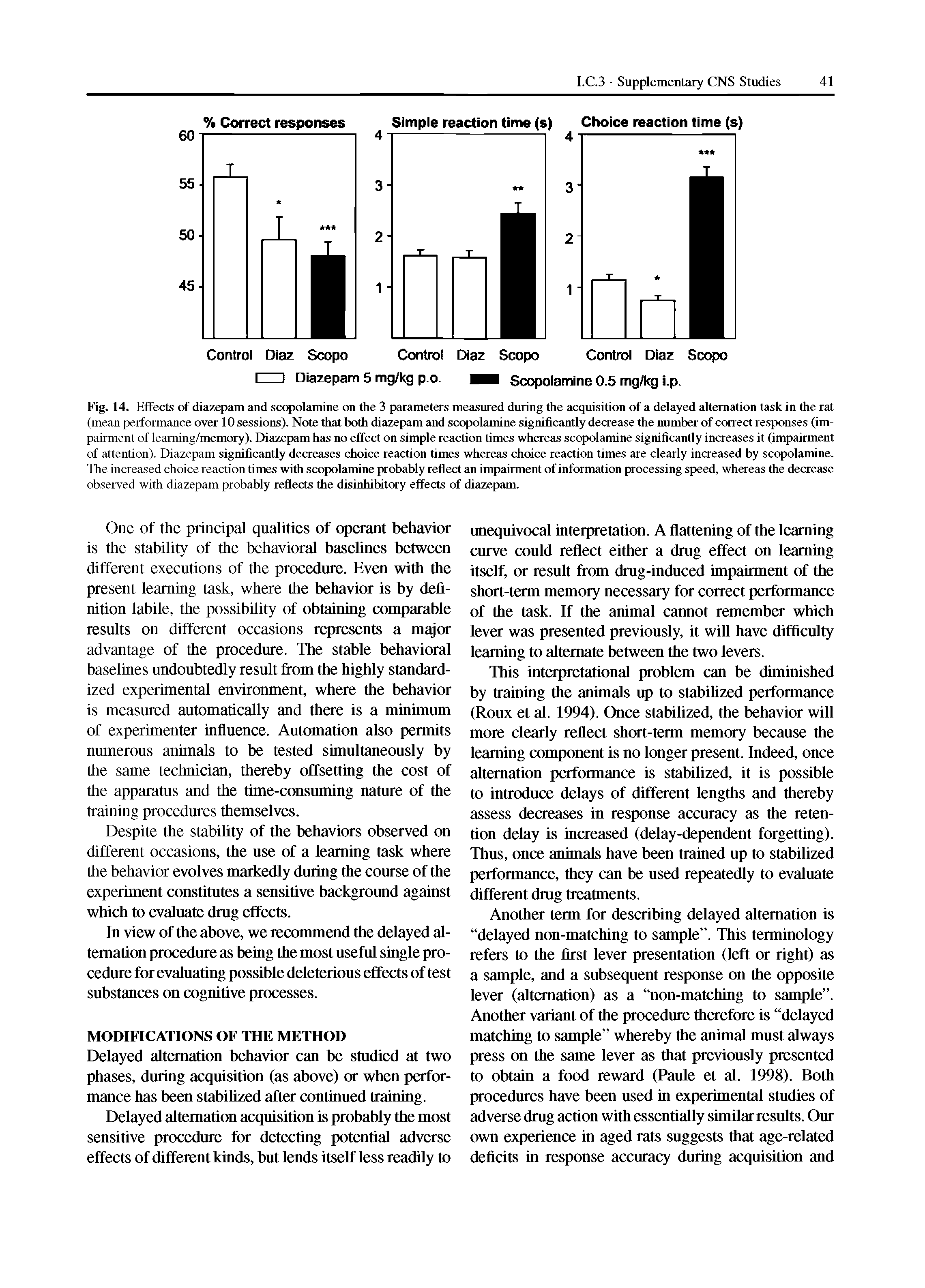 Fig. 14. Effects of diazepam and scopolamine on the 3 parameters measured during the acquisition of a delayed alternation task in the rat (mean performance over 10 sessions). Note that both diazepam and scopolamine significantly decrease the number of correct responses (impairment of learning/memory). Diazepam has no effect on simple reaction times whereas scopolamine significantly increases it (impairment of attention). Diazepam significantly decreases choice reaction times whereas choice reaction times are clearly increased by scopolamine. The increased choice reaction times with scopolamine probably reflect an impairment of information processing speed, whereas the decrease observed with diazepam probably reflects the disinhibitory effects of diazepam.