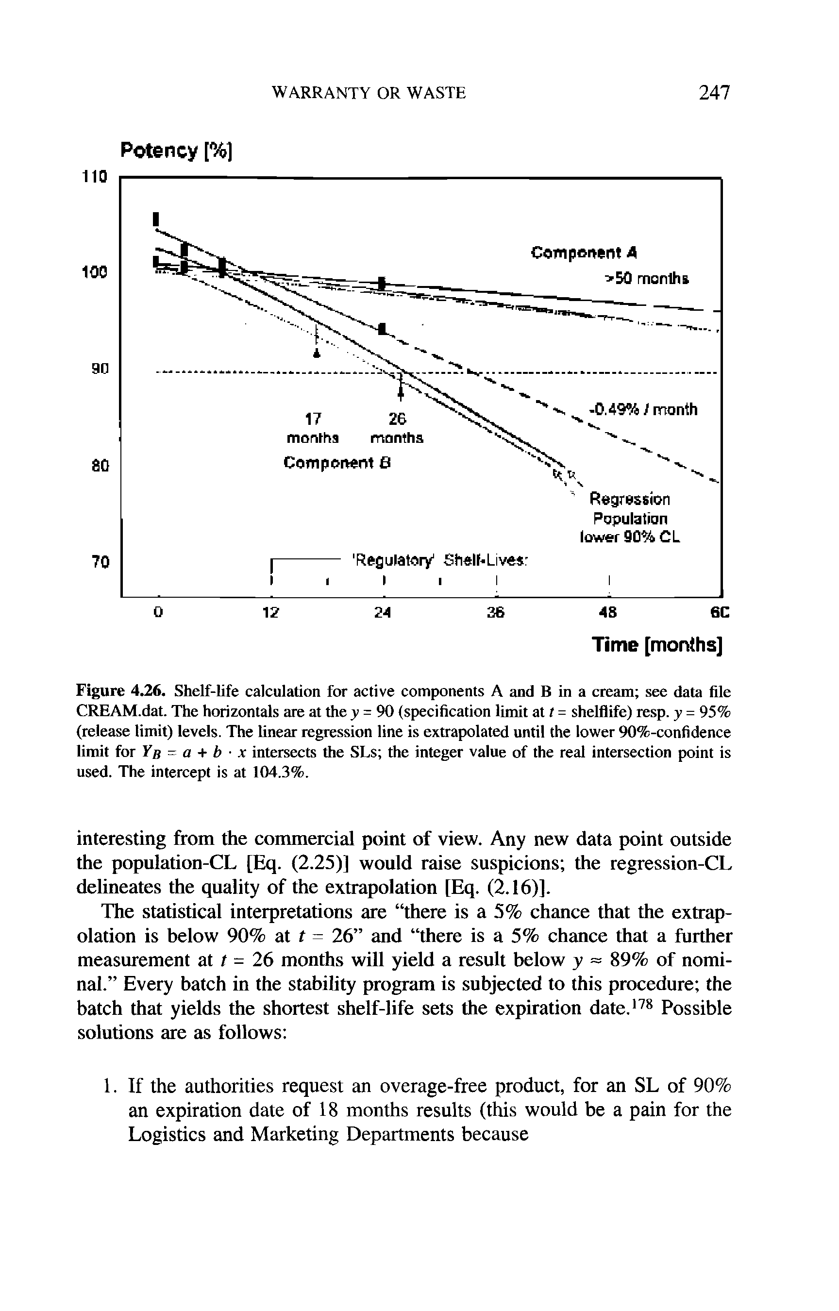 Figure 4.26. Shelf-life calculation for active components A and B in a cream see data file CREAM.dat. The horizontals are at the j = 90 (specification limit at t = shelflife) resp. y = 95% (release limit) levels. The linear regression line is extrapolated until the lower 90%-confidence limit for Kfl = a + h x intersects the SLs the integer value of the real intersection point is used. The intercept is at 104.3%.