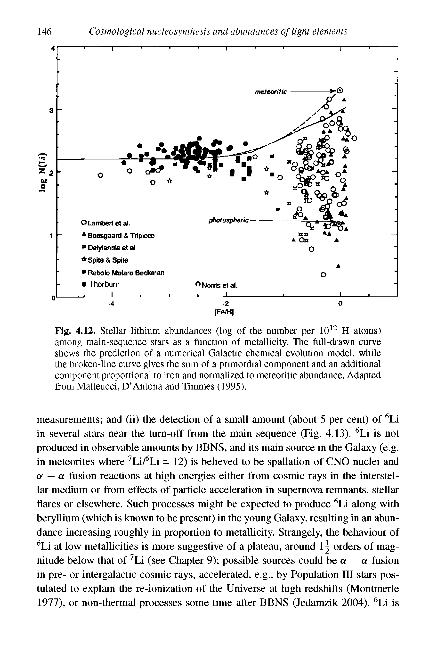 Fig. 4.12. Stellar lithium abundances (log of the number per 1012 H atoms) among main-sequence stars as a function of metallicity. The full-drawn curve shows the prediction of a numerical Galactic chemical evolution model, while the broken-line curve gives the sum of a primordial component and an additional component proportional to iron and normalized to meteoritic abundance. Adapted from Matteucci, D Antona and Timmes (1995).
