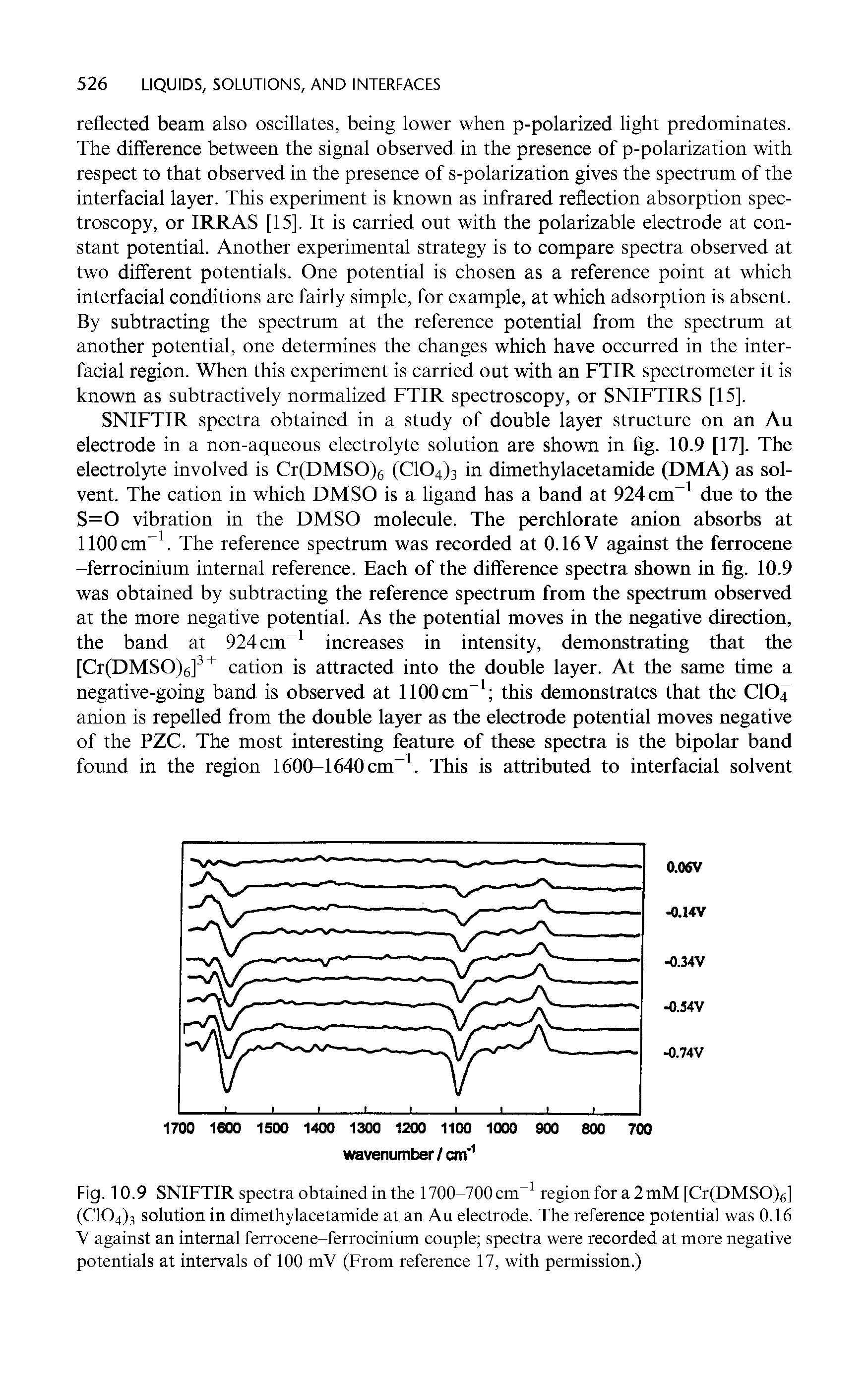 Fig. 10.9 SNIFTIR spectra obtained in the 1700-700 regionfora2mM [Cr(DMSO)g] (0104)3 solution in dimethylacetamide at an Au electrode. The reference potential was 0.16 V against an internal ferrocene-ferrocinium couple spectra were recorded at more negative potentials at intervals of 100 mV (From reference 17, with permission.)...