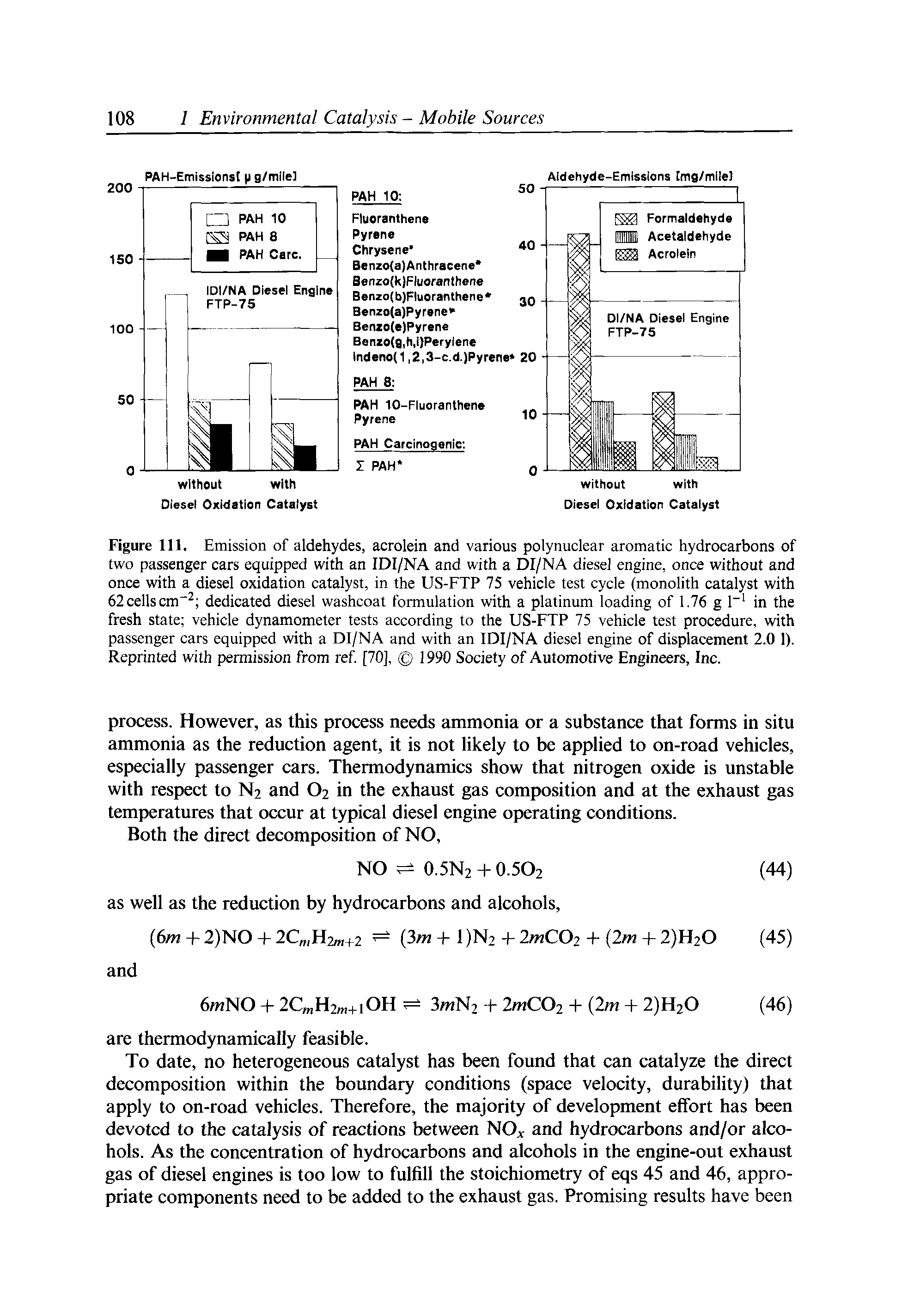 Figure 111. Emission of aldehydes, acrolein and various polynuclear aromatic hydrocarbons of two passenger cars equipped with an IDI/NA and with a DI/NA diesel engine, once without and once with a diesel oxidation catalyst, in the US-FTP 75 vehicle test cycle (monolith catalyst with 62 cells cm dedicated diesel washcoat formulation with a platinum loading of 1.76 g 1 in the fresh state vehicle dynamometer tests according to the US-FTP 75 vehicle test procedure, with passenger cars equipped with a DI/NA and with an IDI/NA diesel engine of displacement 2.0 1). Reprinted with permission from ref [70], 1990 Society of Automotive Engineers, Inc.