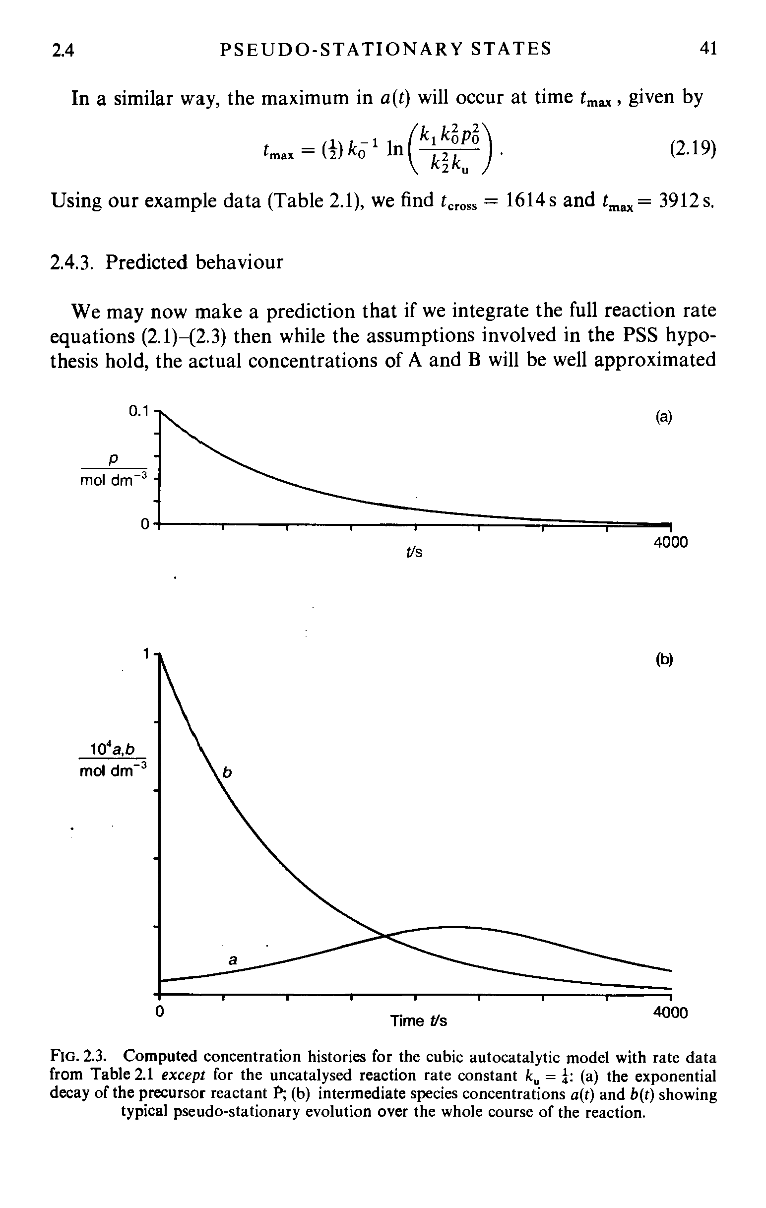 Fig. 2.3. Computed concentration histories for the cubic autocatalytic model with rate data from Table 2.1 except for the uncatalysed reaction rate constant feu = (a) the exponential...