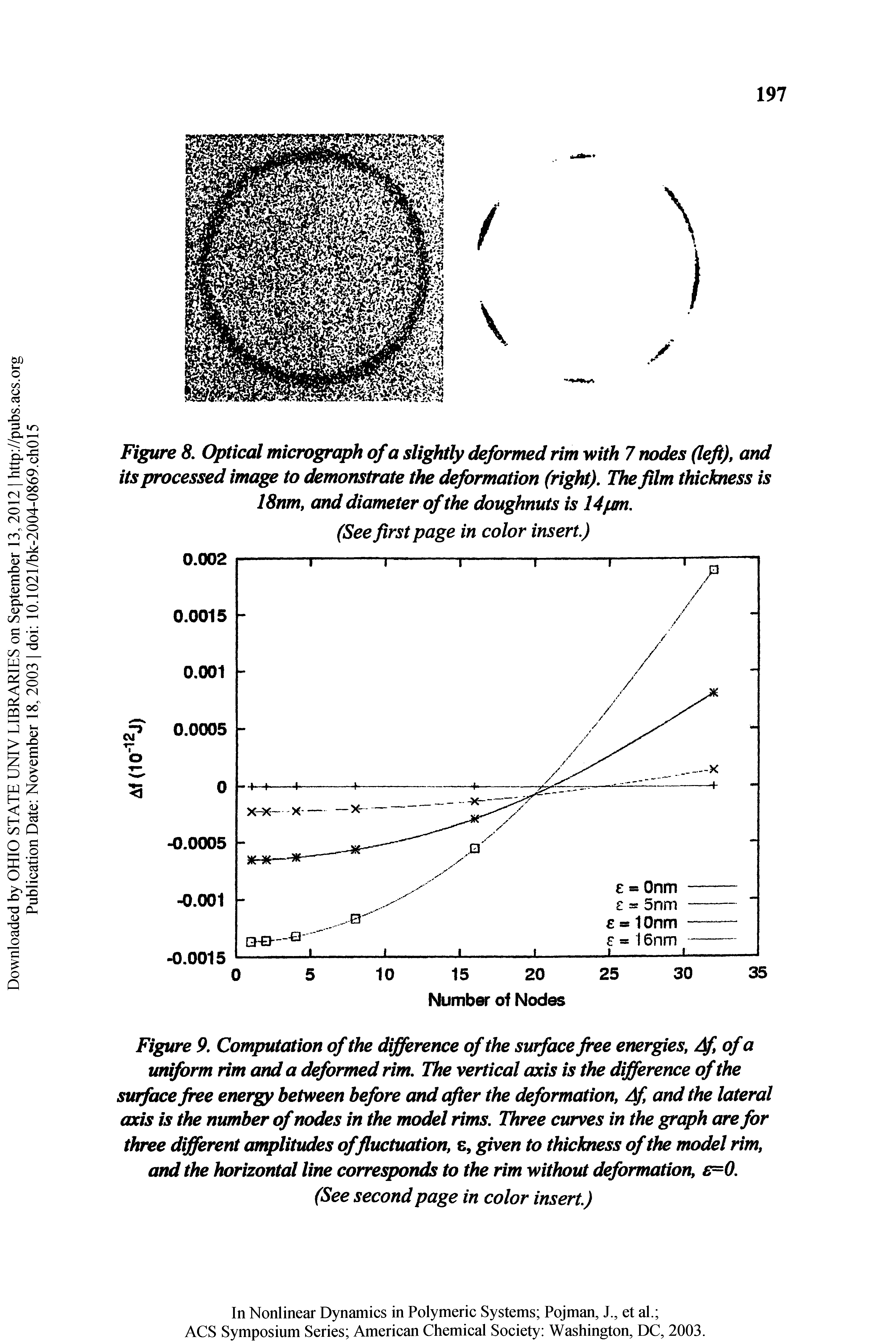 Figure 9. Computation of the difference of the surface free energies, /f, of a uniform rim and a deformed rim. The vertical axis is the difference of the surface free energy between before and after the deformation, /f, and the lateral axis is the number of nodes in the model rims. Three curves in the graph are for three different amplitudes offluctuation, e, given to thickness of the model rim, and the horizontal line corresponds to the rim without deformation, e= 0.