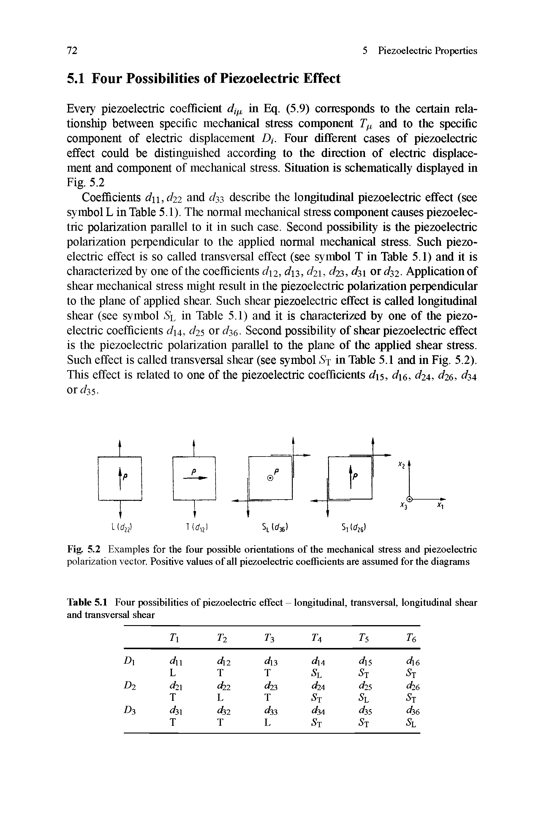 Table 5.1 Four possibilities of piezoelectric effect - longitudinal, transversal, longitudinal shear and transversal shear...