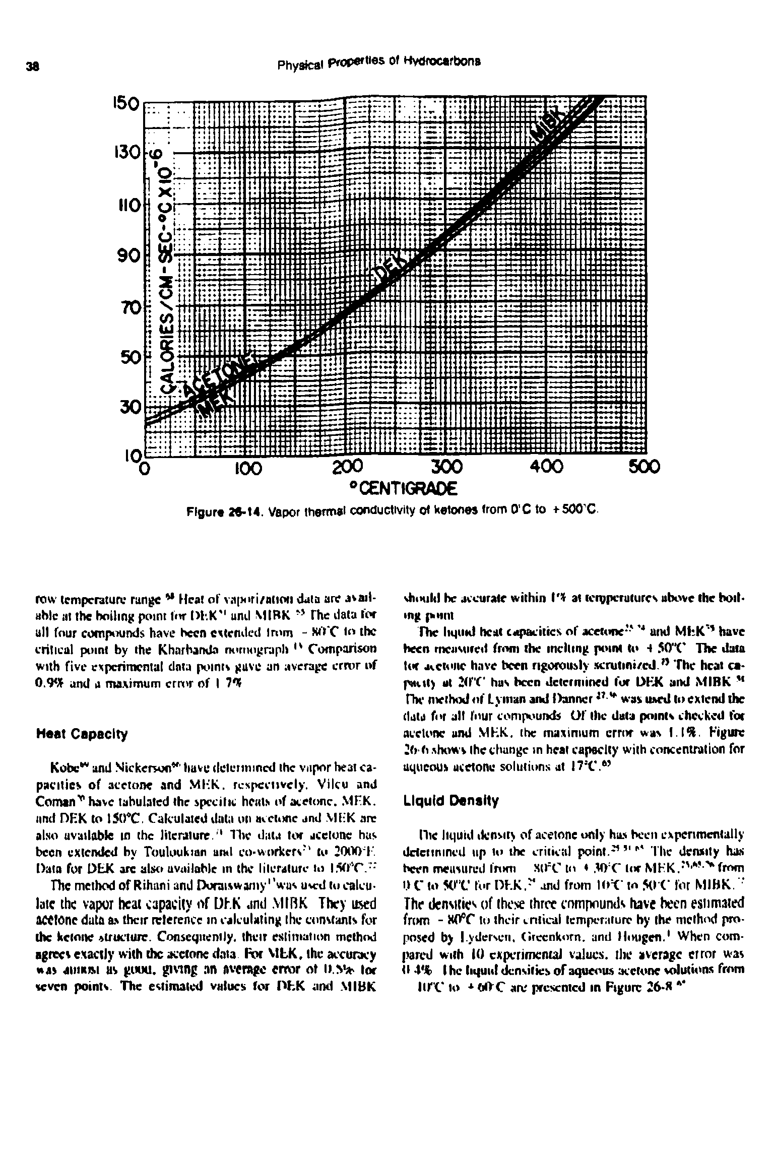 Figure 28-14. Vapor thermal conductivity ot ketones trom O C to +500 C...