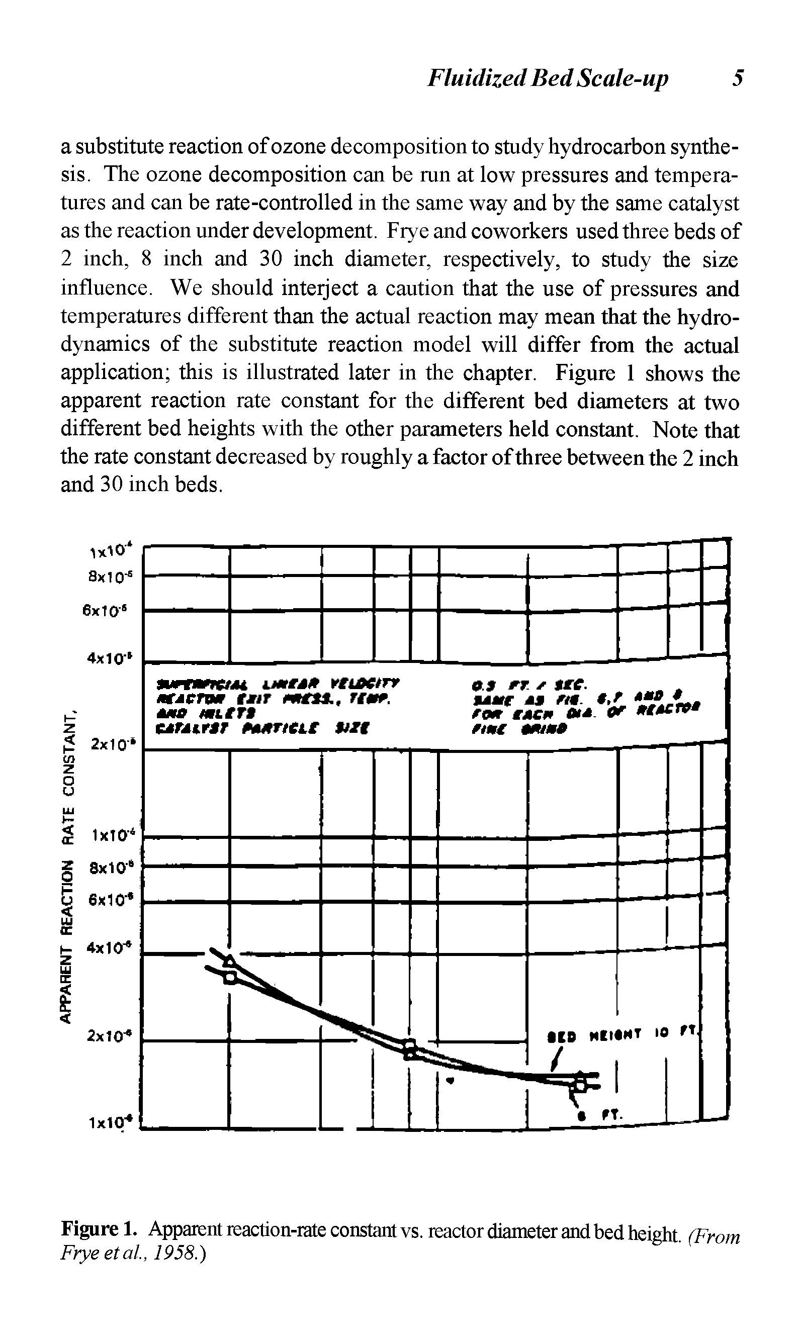 Figure 1. Apparent reaction-rate constant vs. reactor diameter and bed height. (From Frye etal., 1958.)...