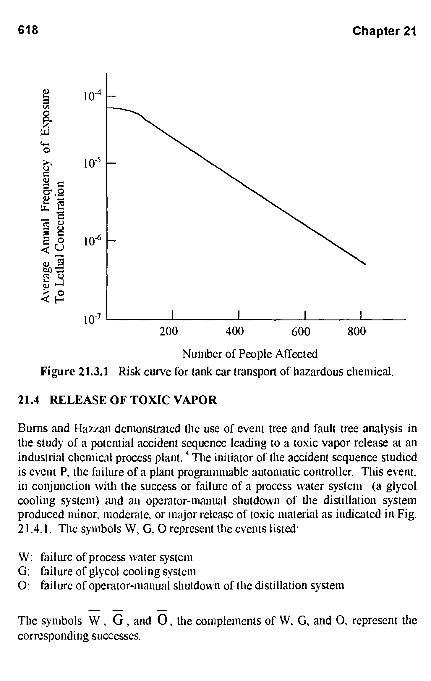 Figure 21.3.1 Risk curve for tank car transport of hazardous chemical.