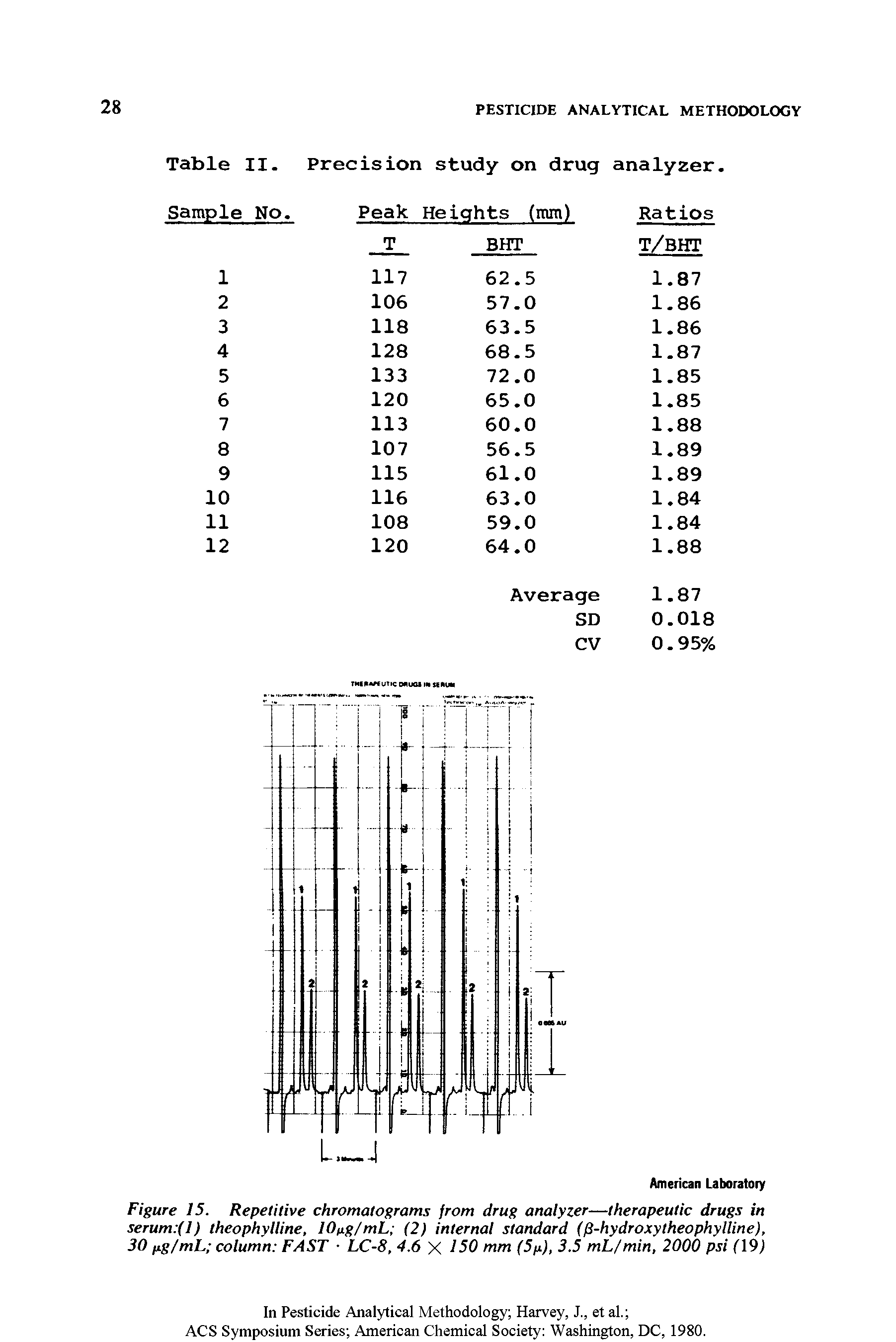 Figure 15. Repetitive chromatograms from drug analyzer—therapeutic drugs in serum (l) theophylline, 10v.g/mL (2) internal standard ((2-hydroxytheophylline), 30 fug/mL column FAST LC-8, 4.6 X 150 mm (5p), 3.5 mL/min, 2000 psi (19)...
