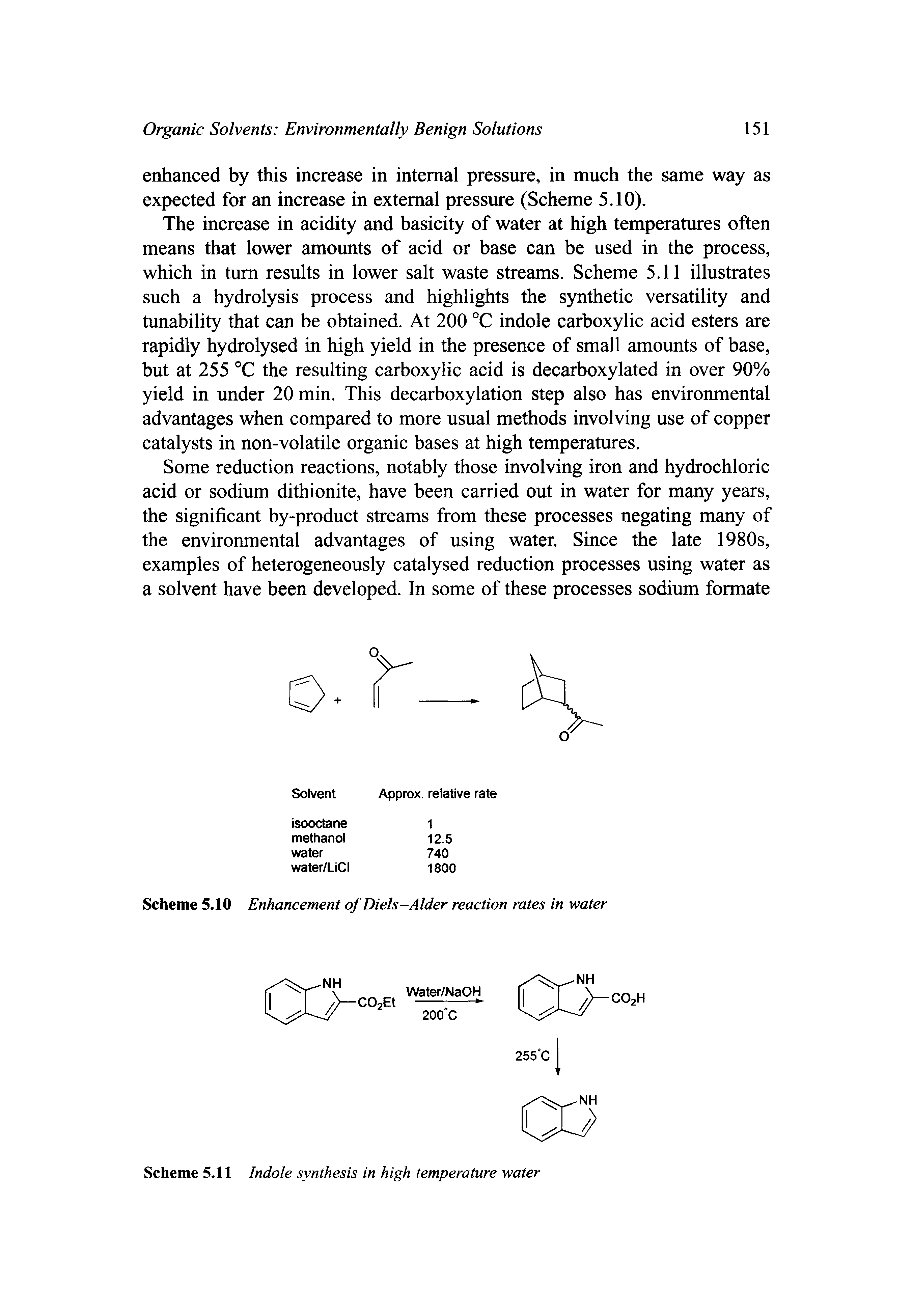 Scheme 5.11 Indole synthesis in high temperature water...