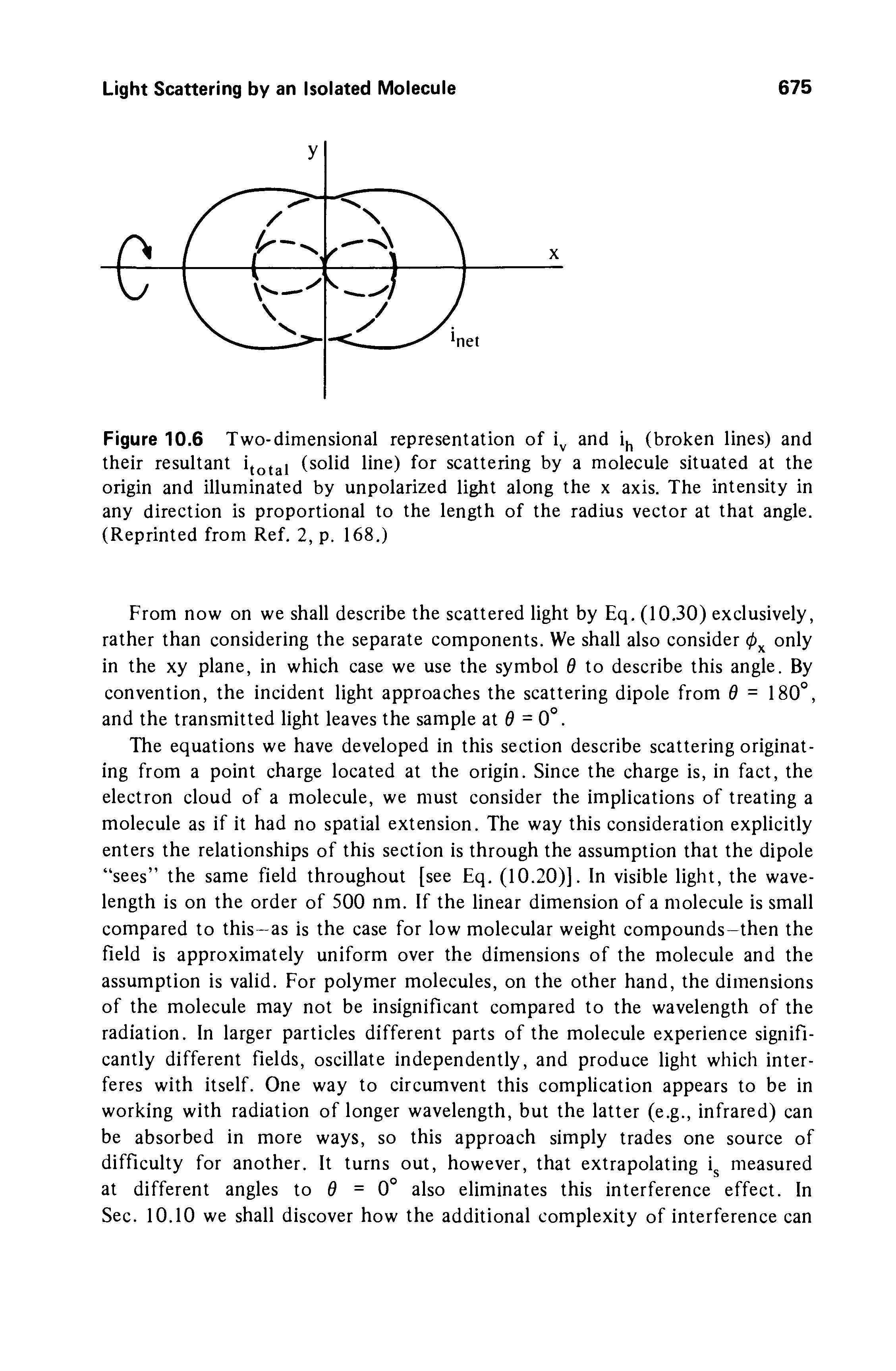 Figure 10.6 Two-dimensional representation of i and i (broken lines) and their resultant ifotai (solid line) for scattering by a molecule situated at the origin and illuminated by unpolarized light along the x axis. The intensity in any direction is proportional to the length of the radius vector at that angle. (Reprinted from Ref, 2, p. 168.)...