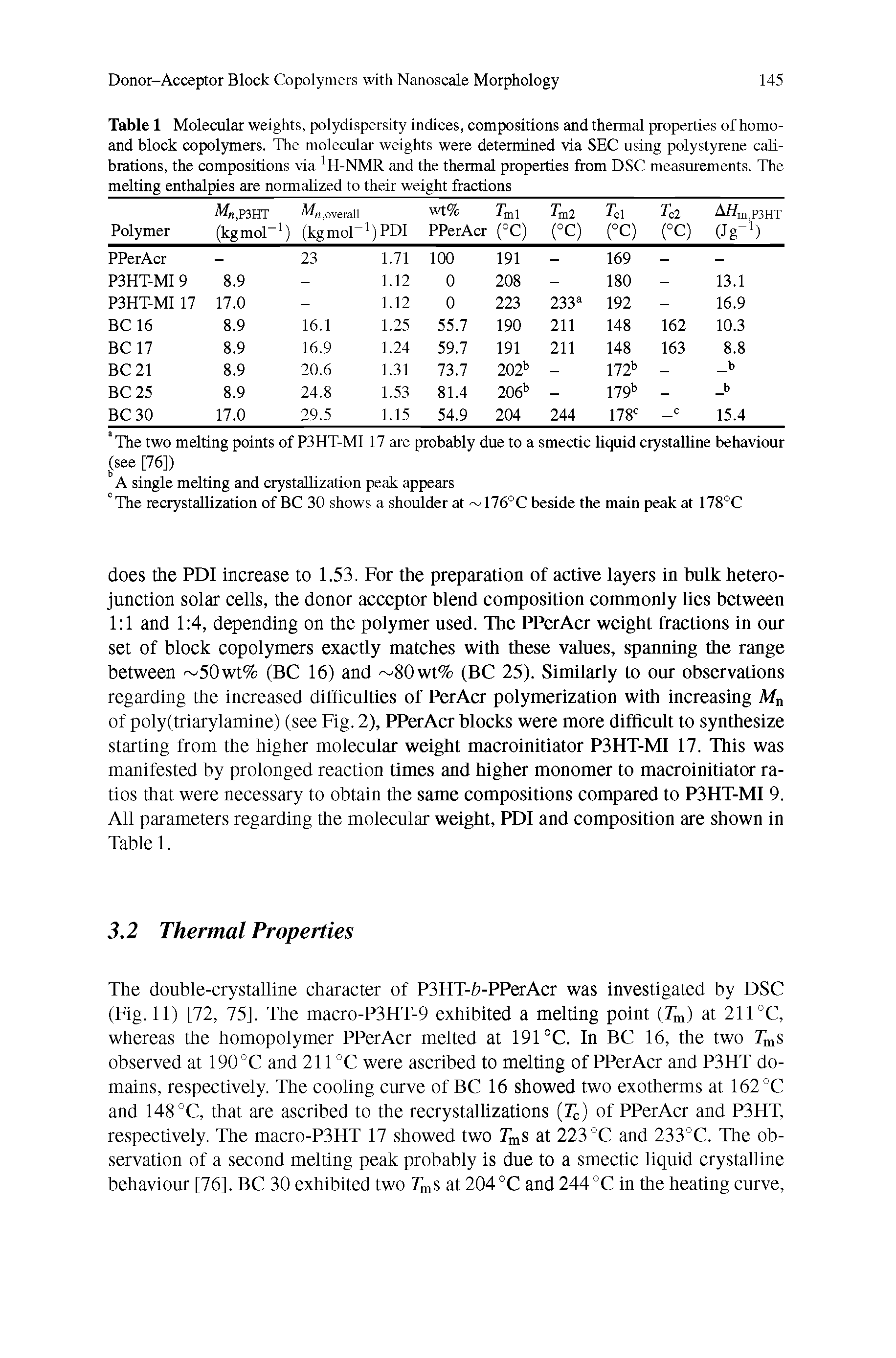 Table 1 Molecular weights, polydispersity indices, compositions and thermal properties of homo-and block copolymers. The molecular weights were determined via SEC using polystyrene calibrations, the compositions via H-NMR and the thermal properties from DSC measurements. The melting enthalpies are normalized to their weight fractions...