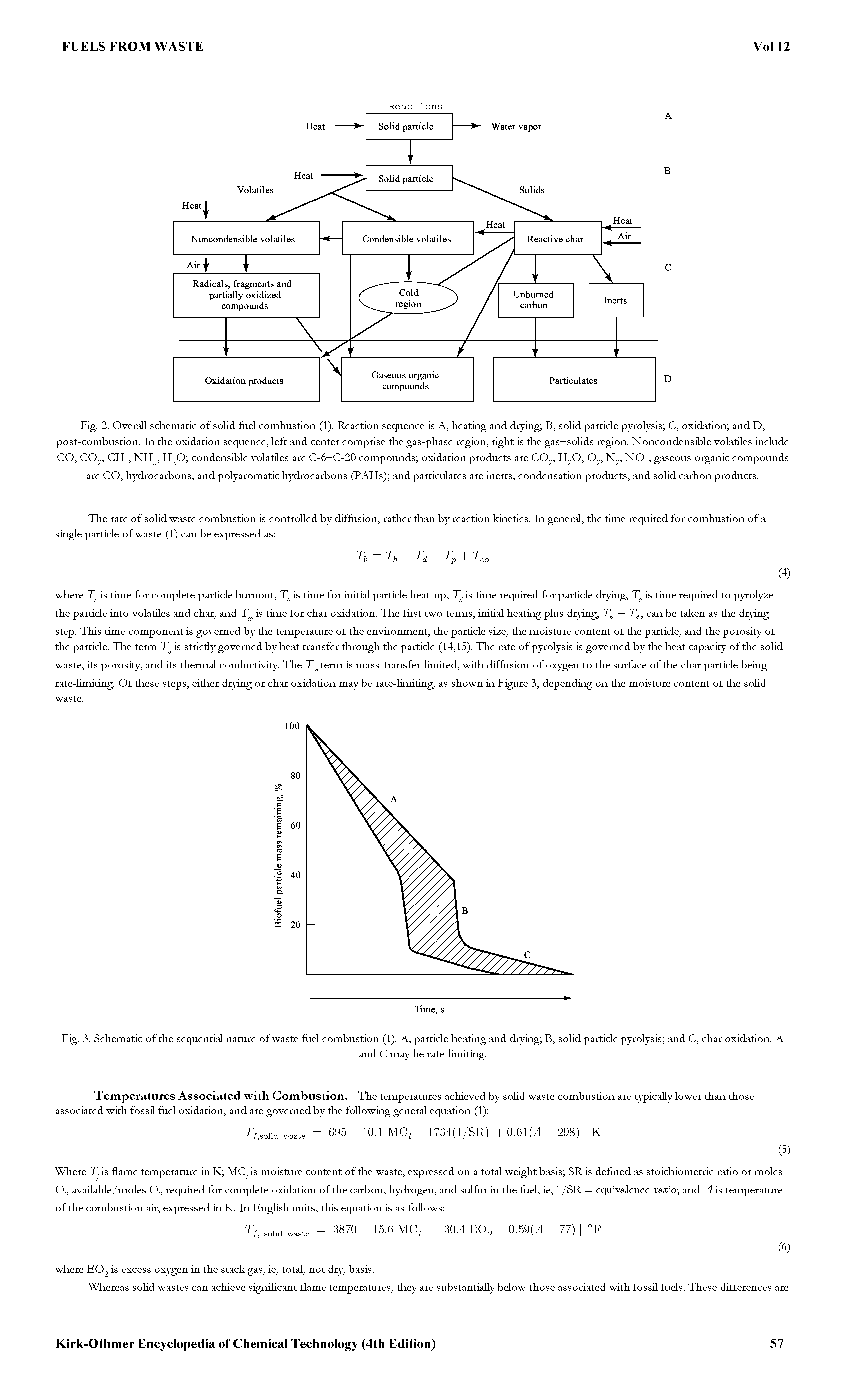 Fig. 2. Overall schematic of solid fuel combustion (1). Reaction sequence is A, heating and drying B, solid particle pyrolysis C, oxidation and D, post-combustion. In the oxidation sequence, left and center comprise the gas-phase region, tight is the gas—solids region. Noncondensible volatiles include CO, CO2, CH4, NH, H2O condensible volatiles are C-6—C-20 compounds oxidation products are CO2, H2O, O2, N2, NO, gaseous organic compounds are CO, hydrocarbons, and polyaromatic hydrocarbons (PAHs) and particulates are inerts, condensation products, and solid carbon products.