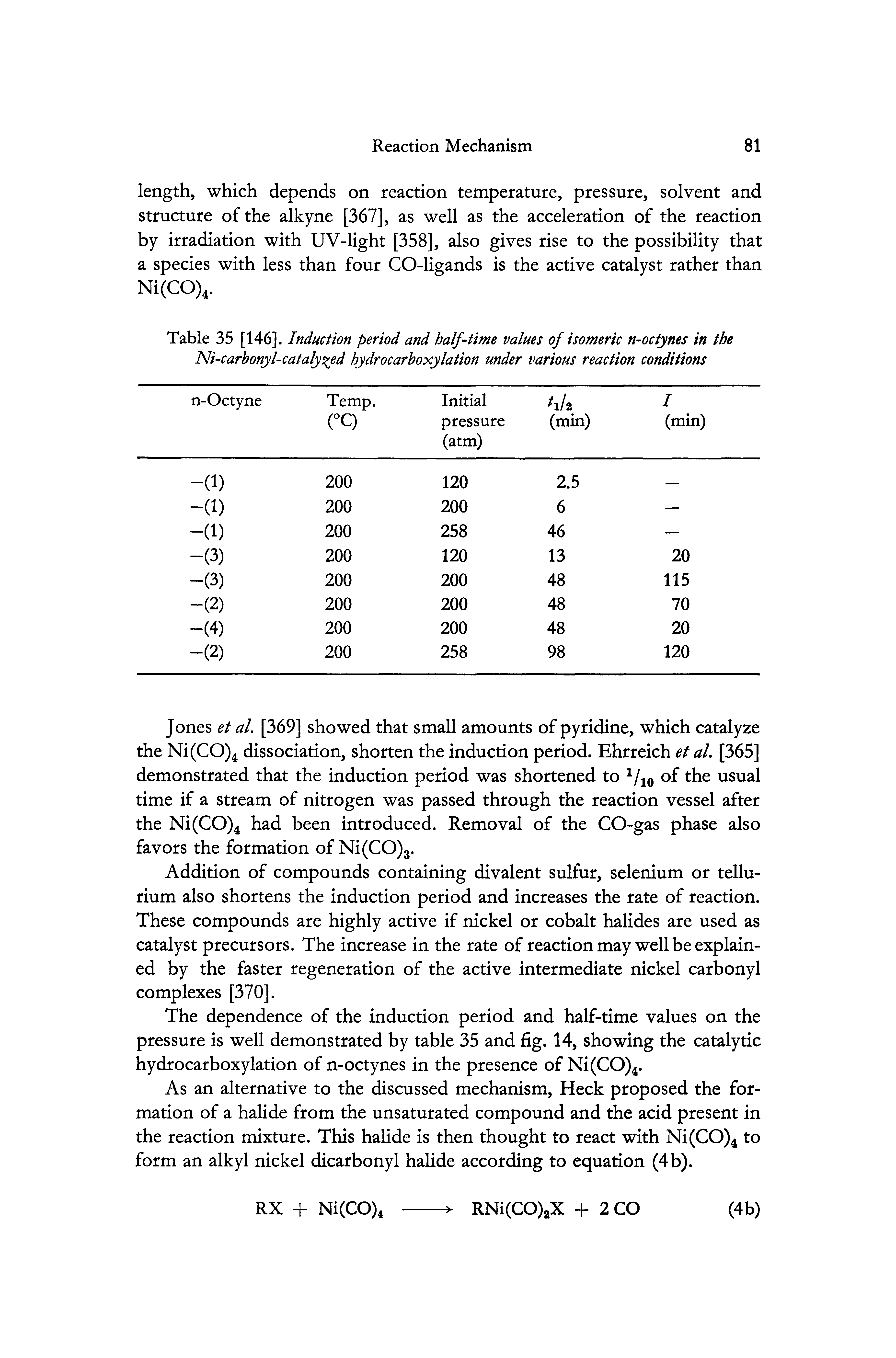 Table 35 [146]. Induction period and half-time values of isomeric n-octynes in the Ni-carbonyl-cataly ed hydrocarhoxylation under various reaction conditions...