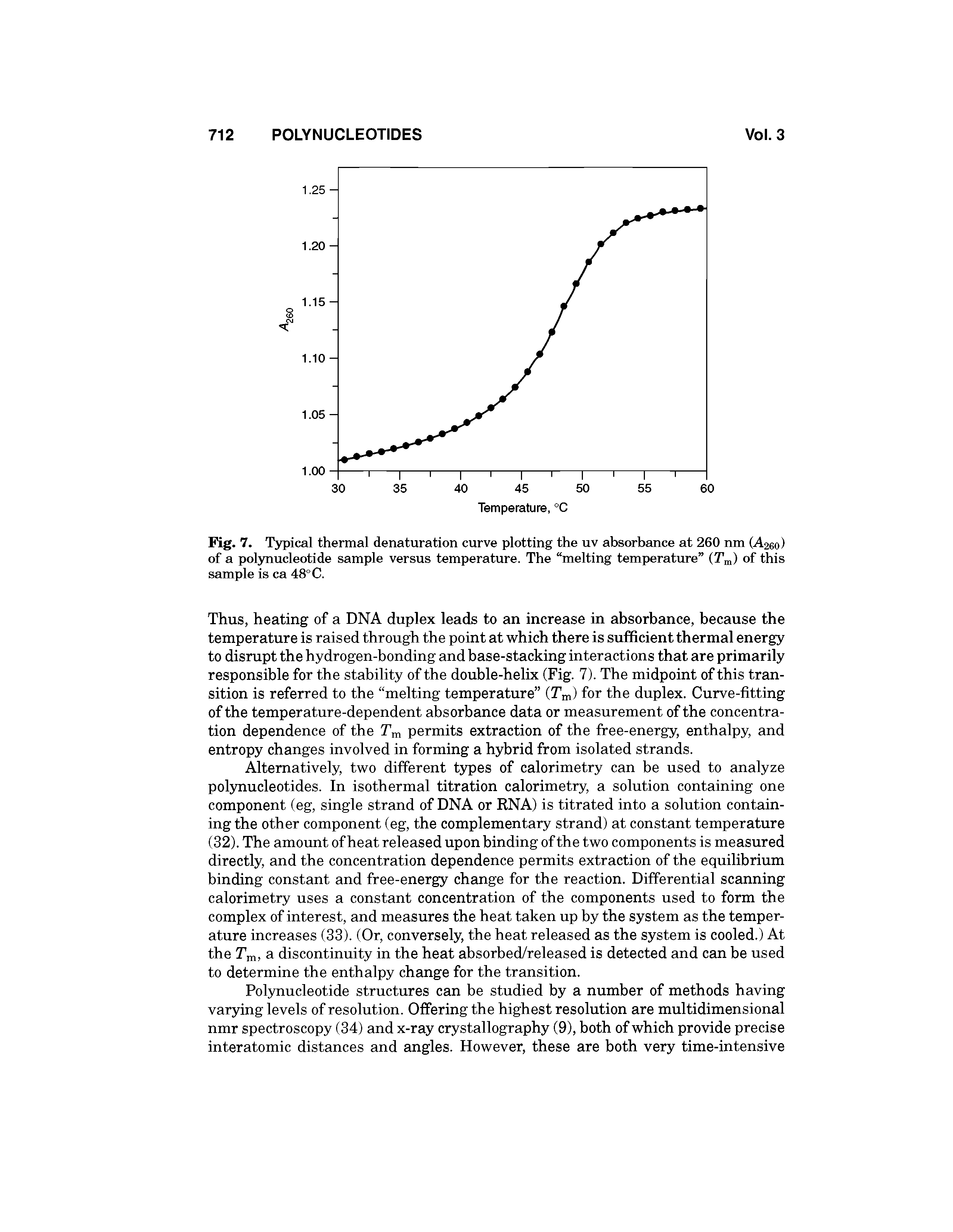 Fig. 7. Typical thermal denaturation curve plotting the uv absorbance at 260 nm (A260) of a polynucleotide sample versus temperature. The melting temperature (Tm) of this sample is ca 48° C.