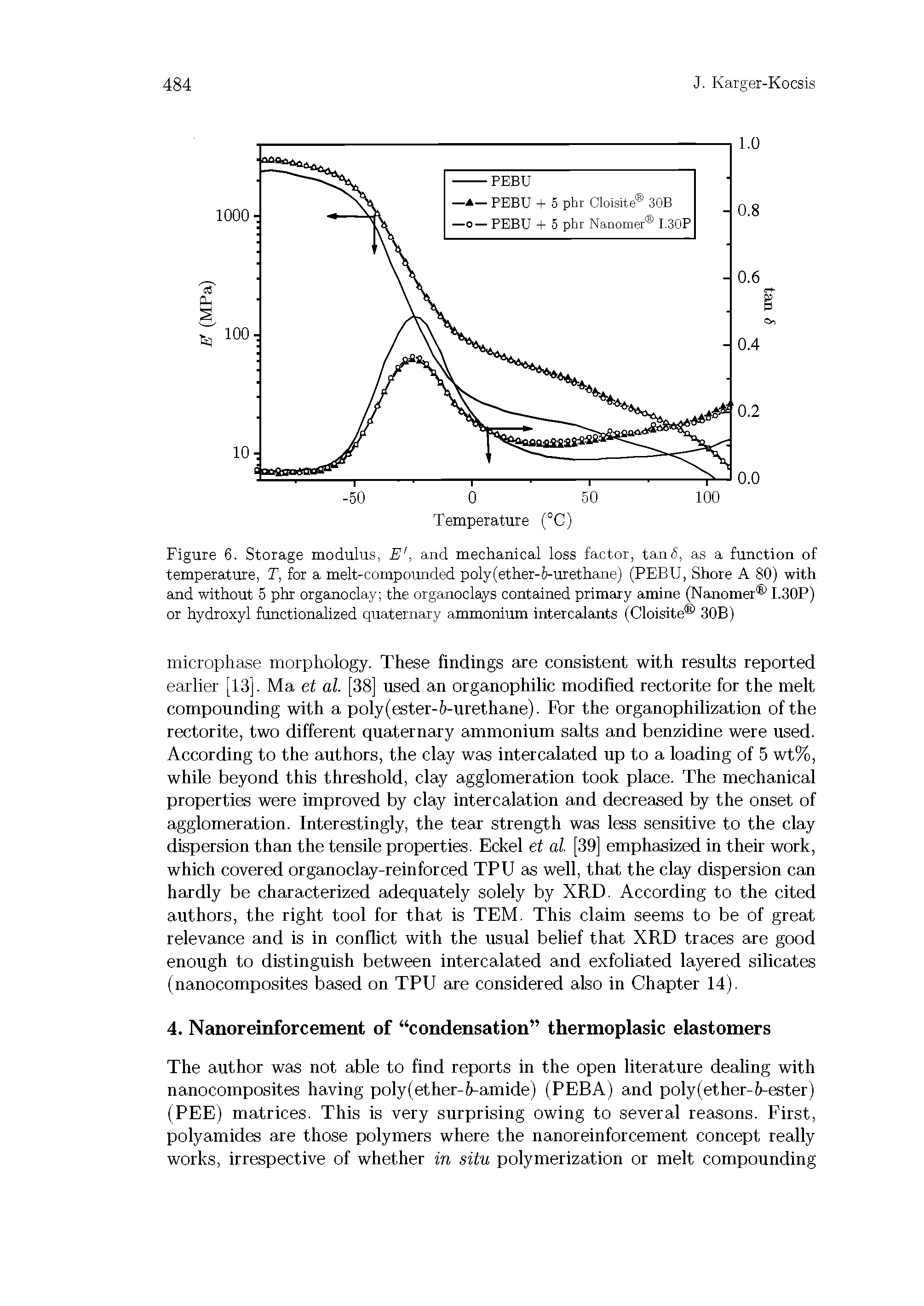 Figure 6. Storage modulus, E and mechanical loss factor, tan, as a function of temperature, T, for a melt-compounded poly (ether-6-urethane) (PEBU, Shore A 80) with and without 5 phr organoclay the organoclays contained primary amine (Nanomer I.30P) or hydroxyl functionalized quaternary ammonium intercaJants (Cloisite 30B)...