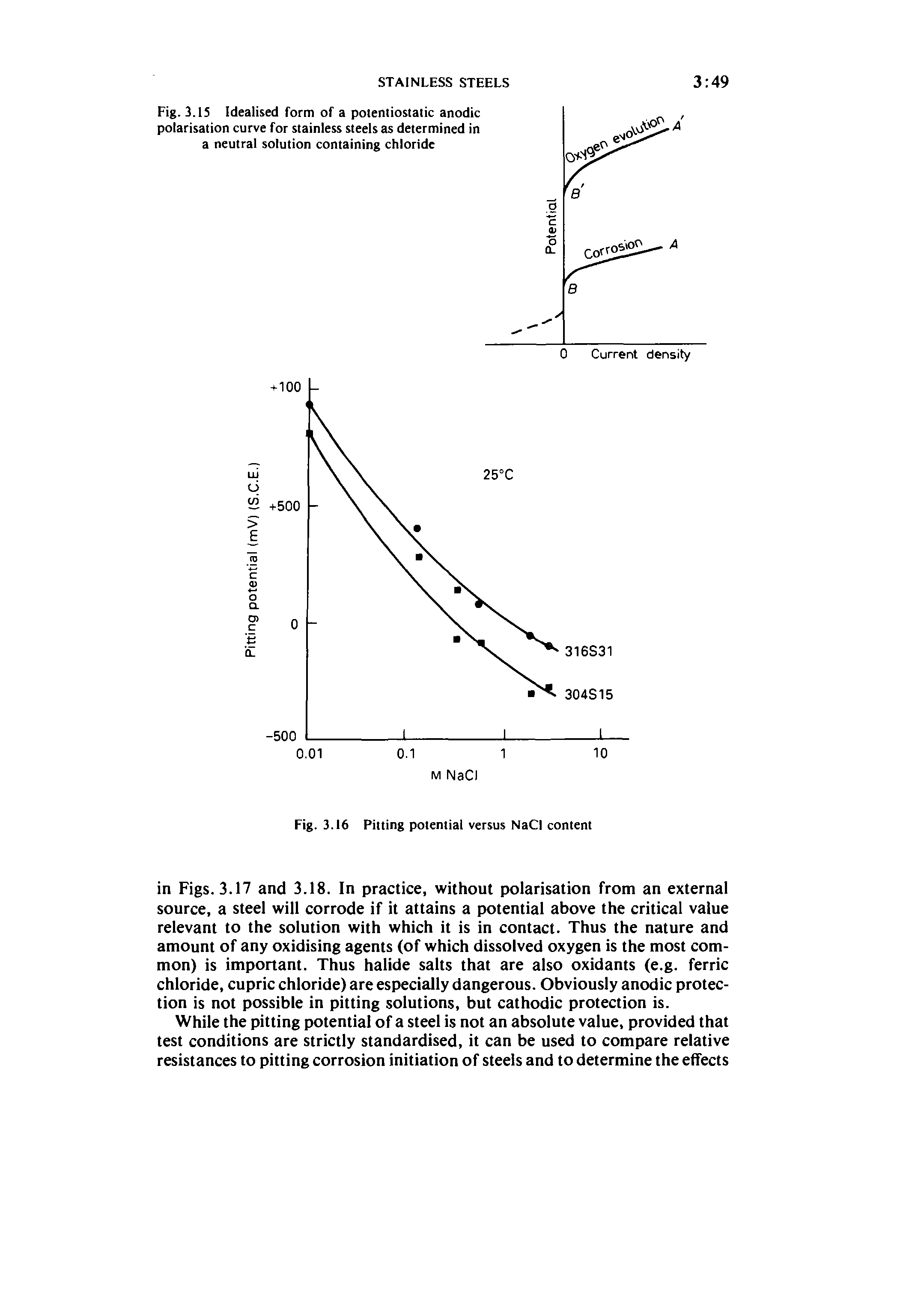 Fig. 3.15 Idealised form of a potentiostatic anodic polarisation curve for stainless steels as determined in a neutral solution containing chloride...