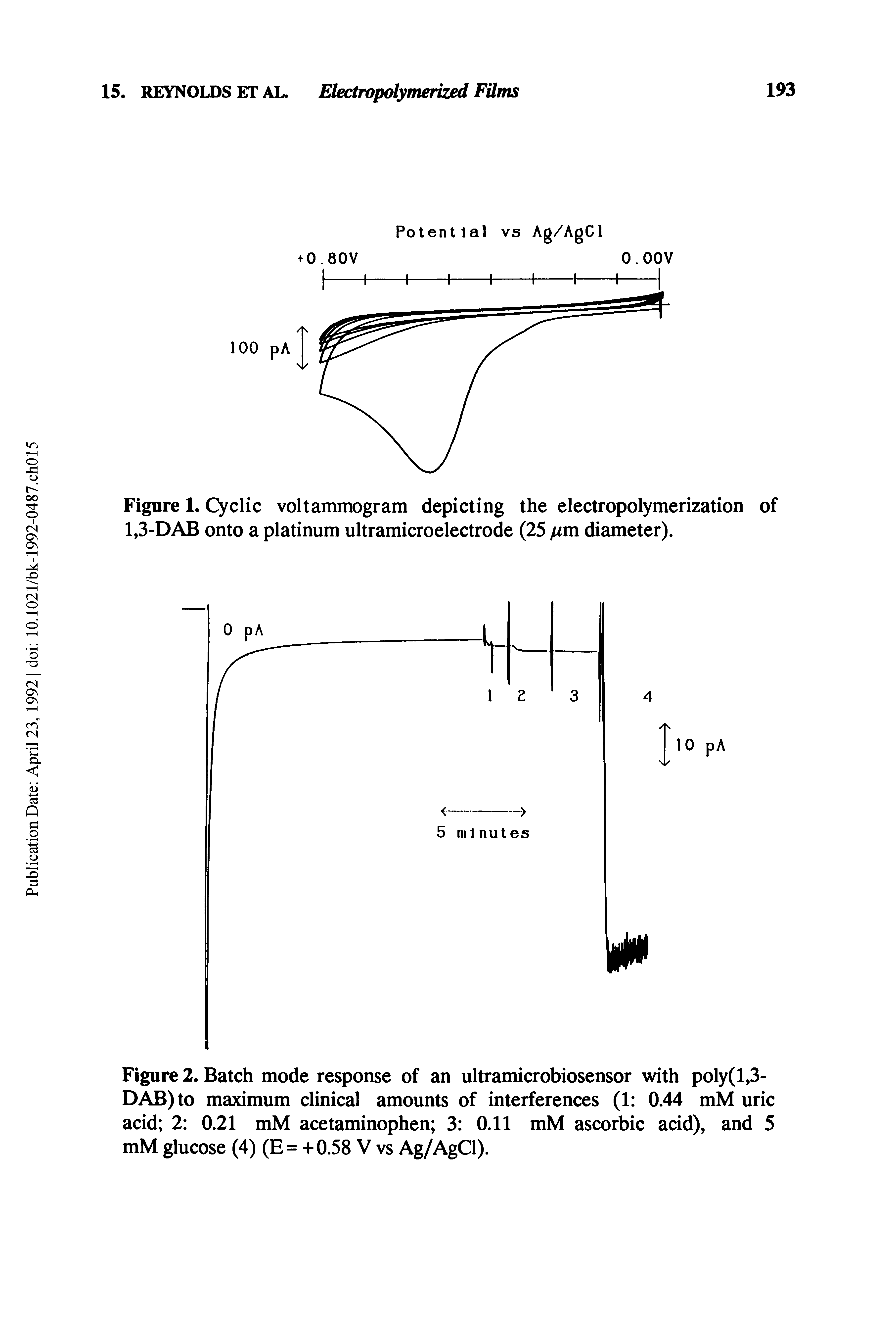 Figure 1. Cyclic voltammogram depicting the electropolymerization of 1,3-DAB onto a platinum ultramicroelectrode (25 pm diameter).