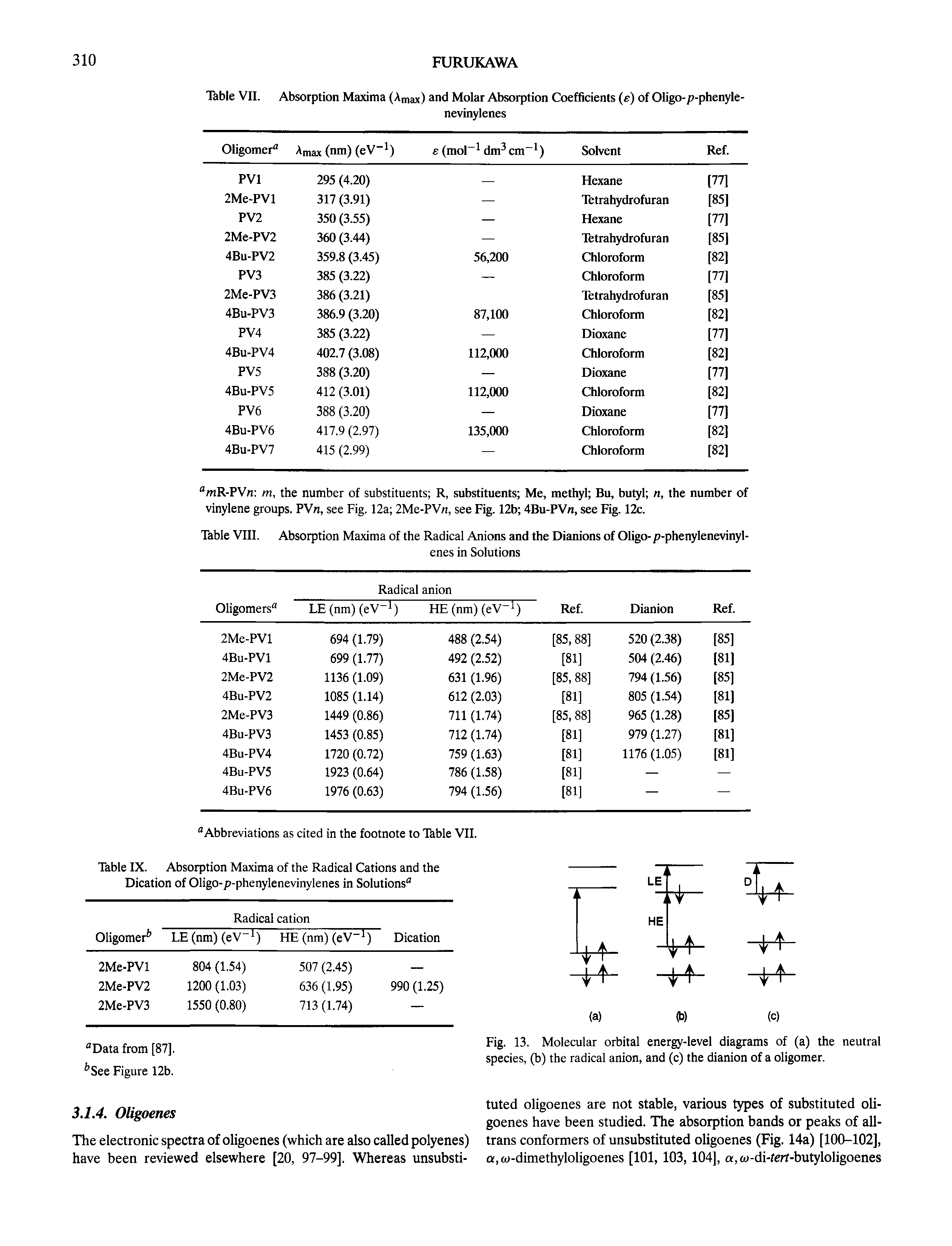 Table IX. Absorption Maxima of the Radical Cations and the Dication of Oligo-p-phenylenevinylenes in Solutions ...