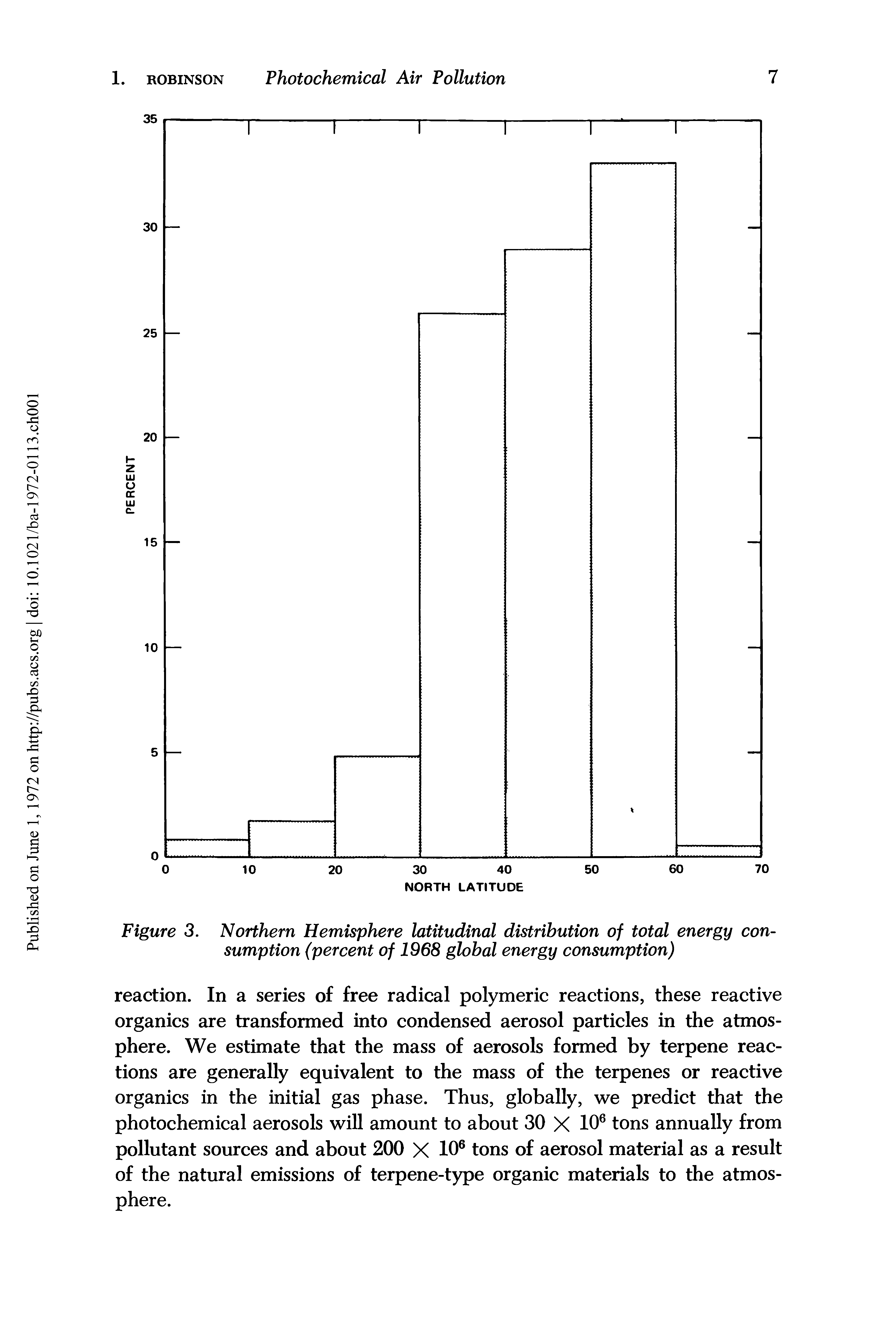 Figure 3. Northern Hemisphere latitudinal distribution of total energy consumption (percent of 1968 global energy consumption)...