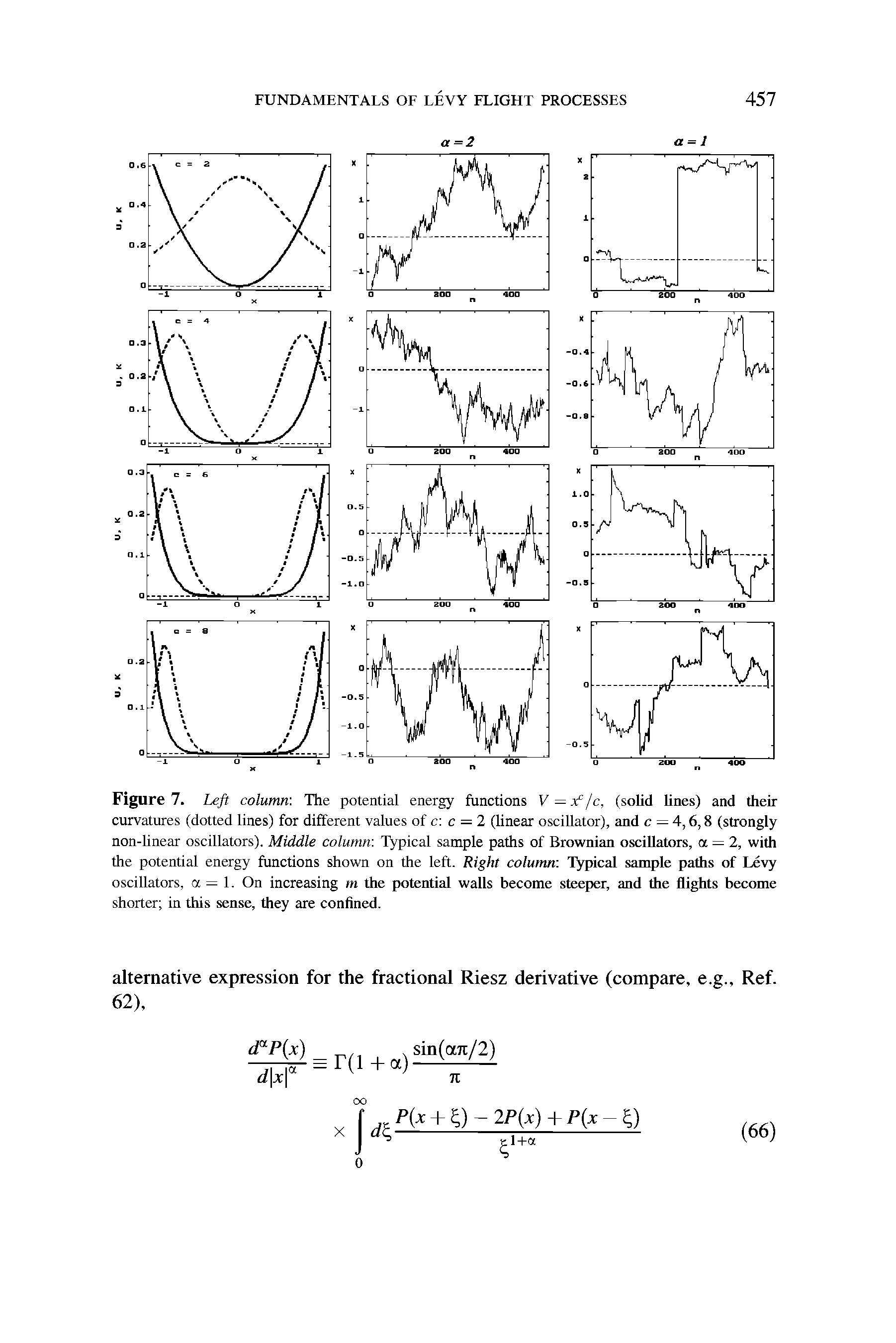 Figure 7. Left column. The potential energy functions V — /c, (solid lines) and their curvatures (dotted lines) for different values of c c = 2 (linear oscillator), and c — 4,6,8 (strongly non-linear oscillators). Middle column. Typical sample paths of Brownian oscillators, a = 2, with the potential energy functions shown on the left. Right column Typical sample paths of Levy oscillators, a = 1. On increasing m the potential walls become steeper, and the flights become shorter in this sense, they are confined.