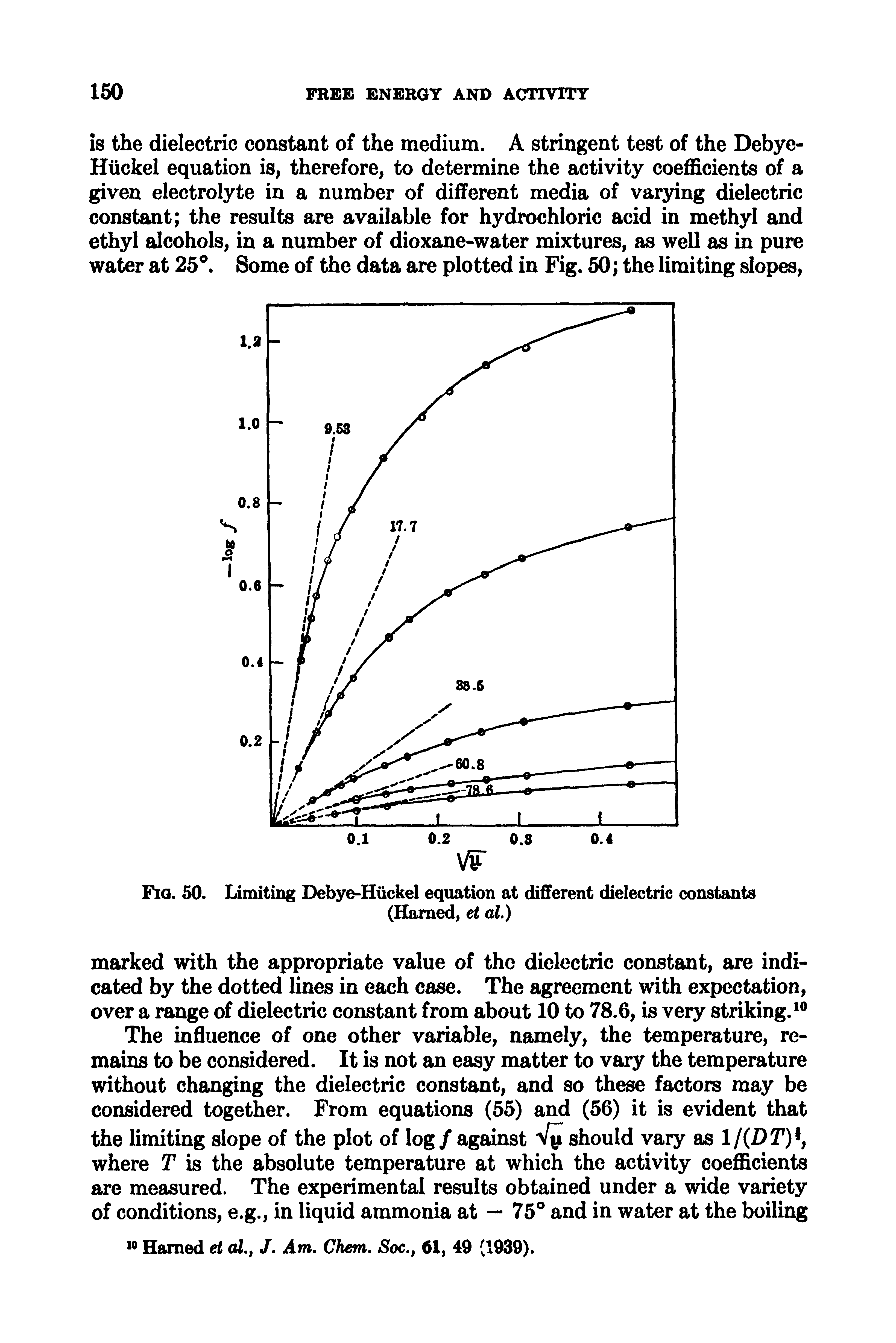 Fig. 50. Limiting Debye-Hiickel equation at different dielectric constants (Hamed, et ah)...