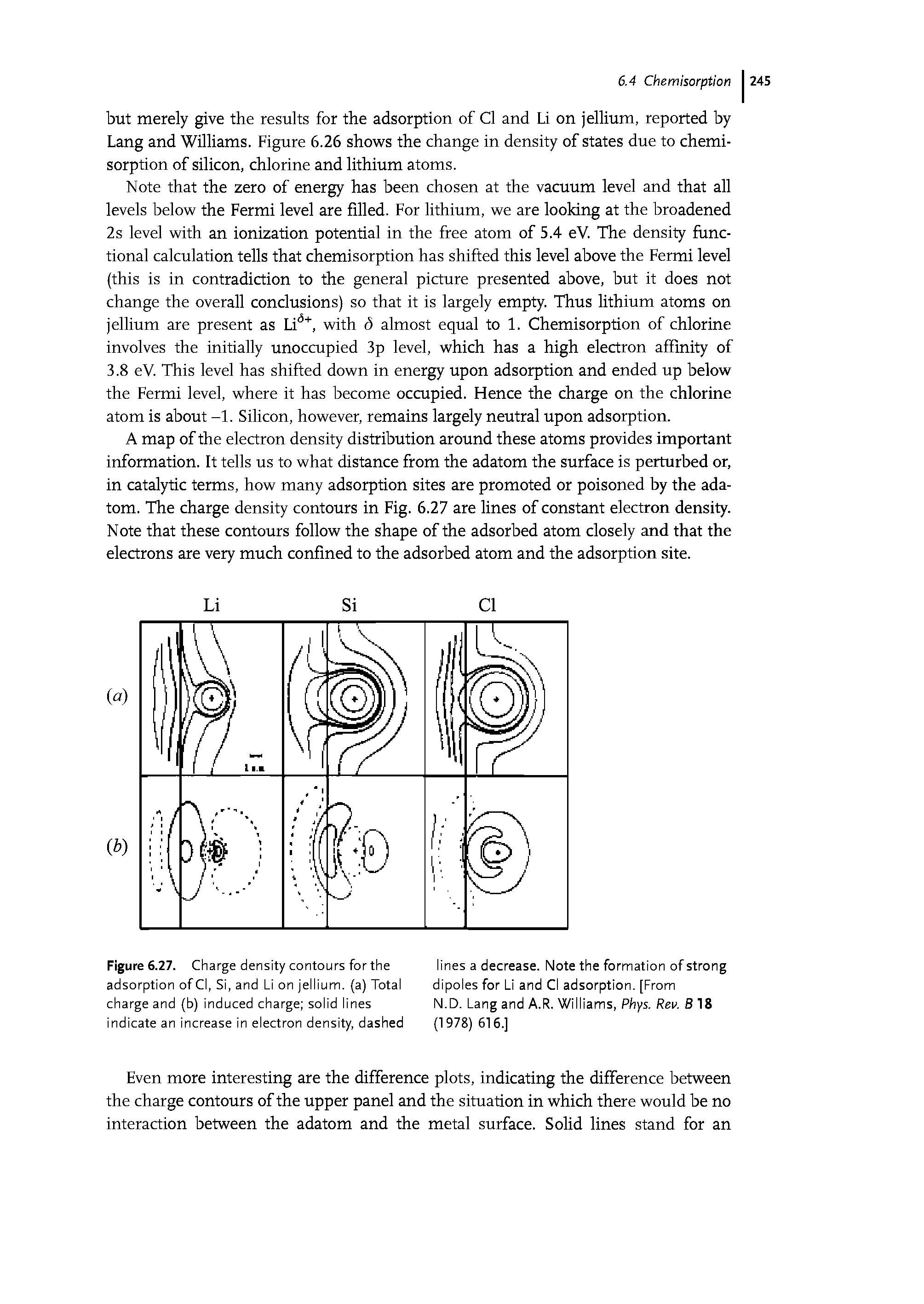 Figure 6.27. Charge density contours for the adsorption of Cl, Si, and Li on jellium. (a) Total charge and (b) induced charge solid lines indicate an increase in electron density, dashed...