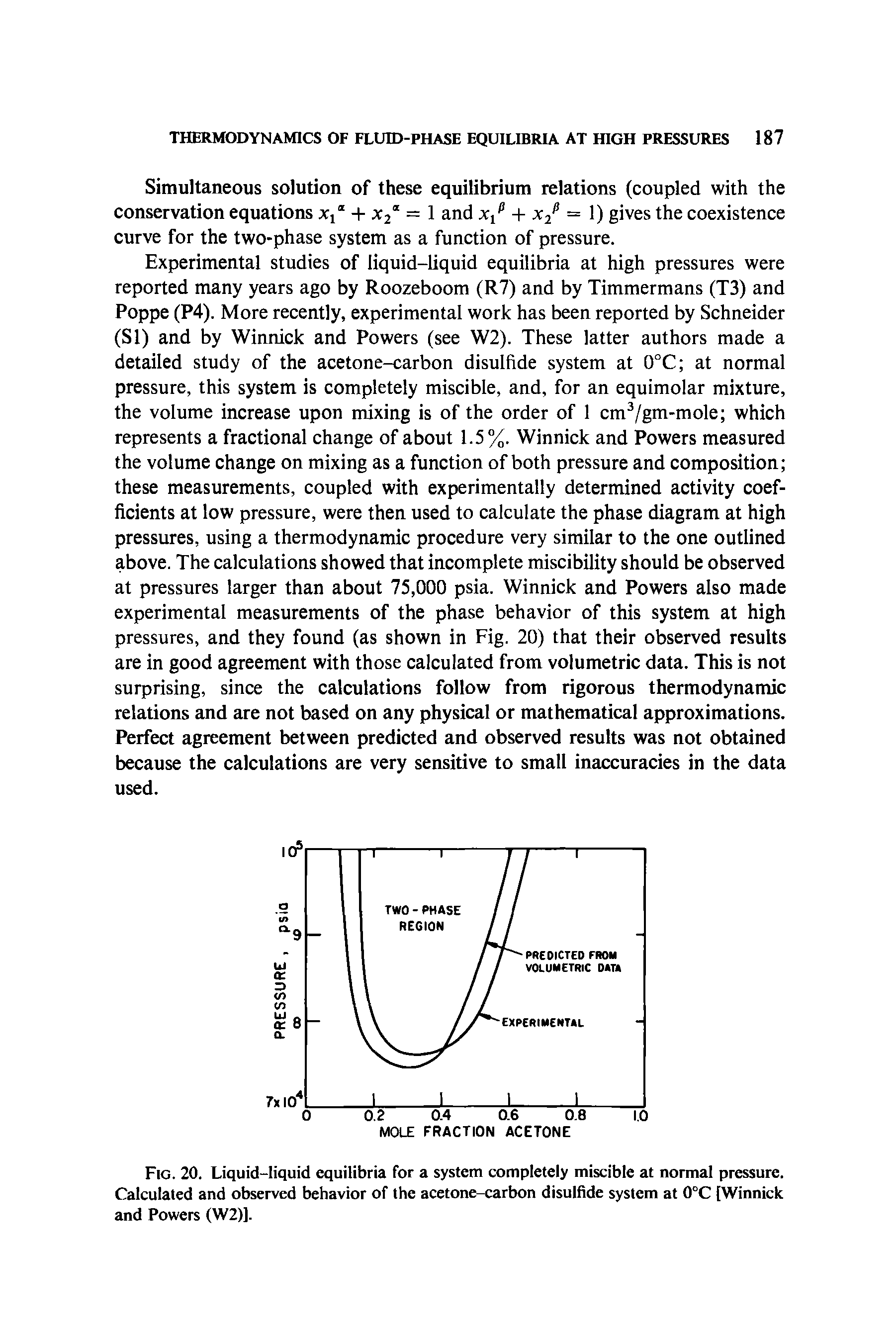 Fig. 20. Liquid-liquid equilibria for a system completely miscible at normal pressure. Calculated and observed behavior of the acetone-carbon disulfide system at 0°C [Winnick and Powers (W2)].