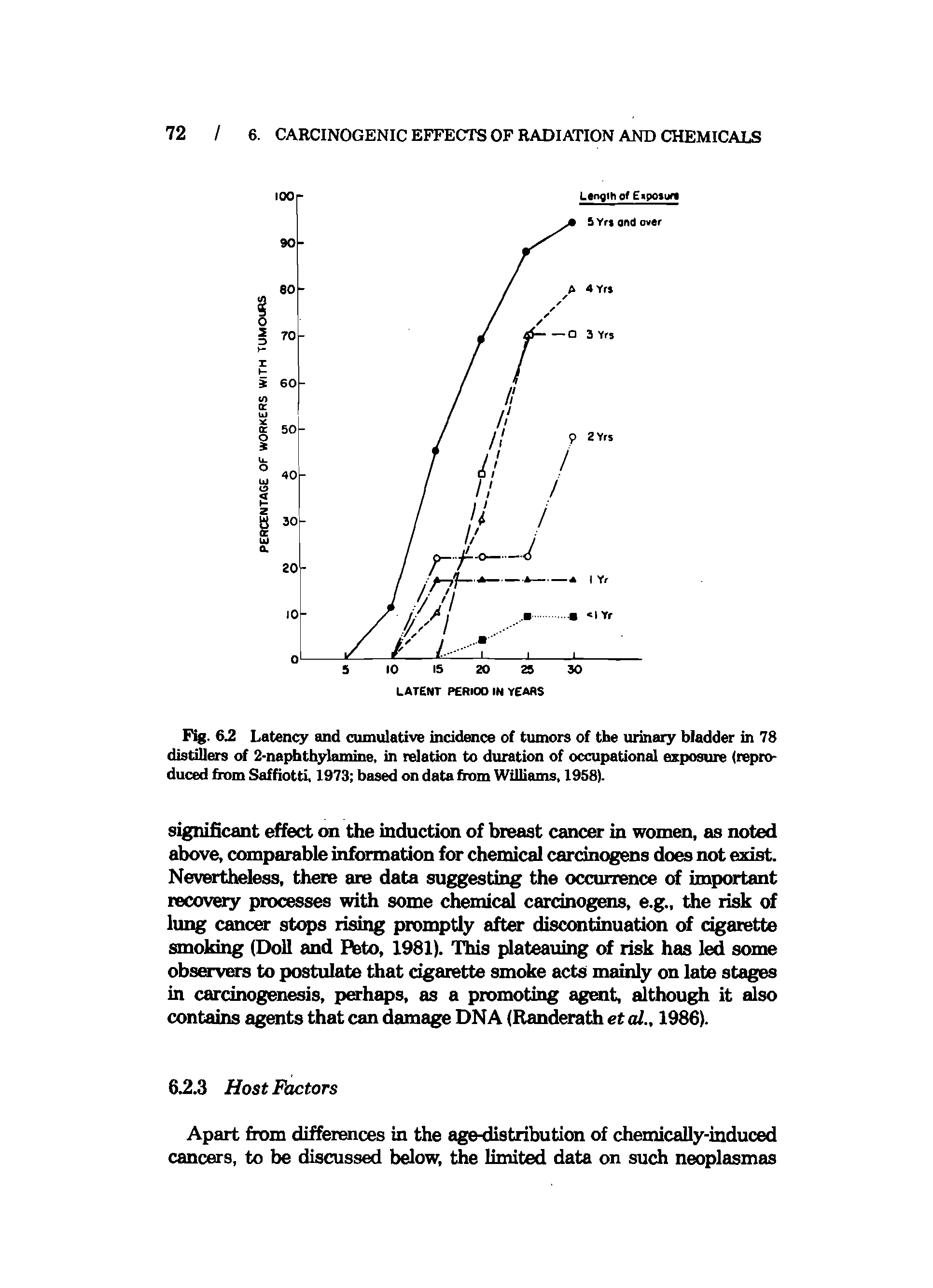 Fig. 6.2 Lateiu and cumulative incidence of tumors of the urinary bladder in 78 distillers of 2-naphthylamine, in relation to duration of occupational exposure (reproduced from Saffiotti. 1973 based on data from Williams, 1958).