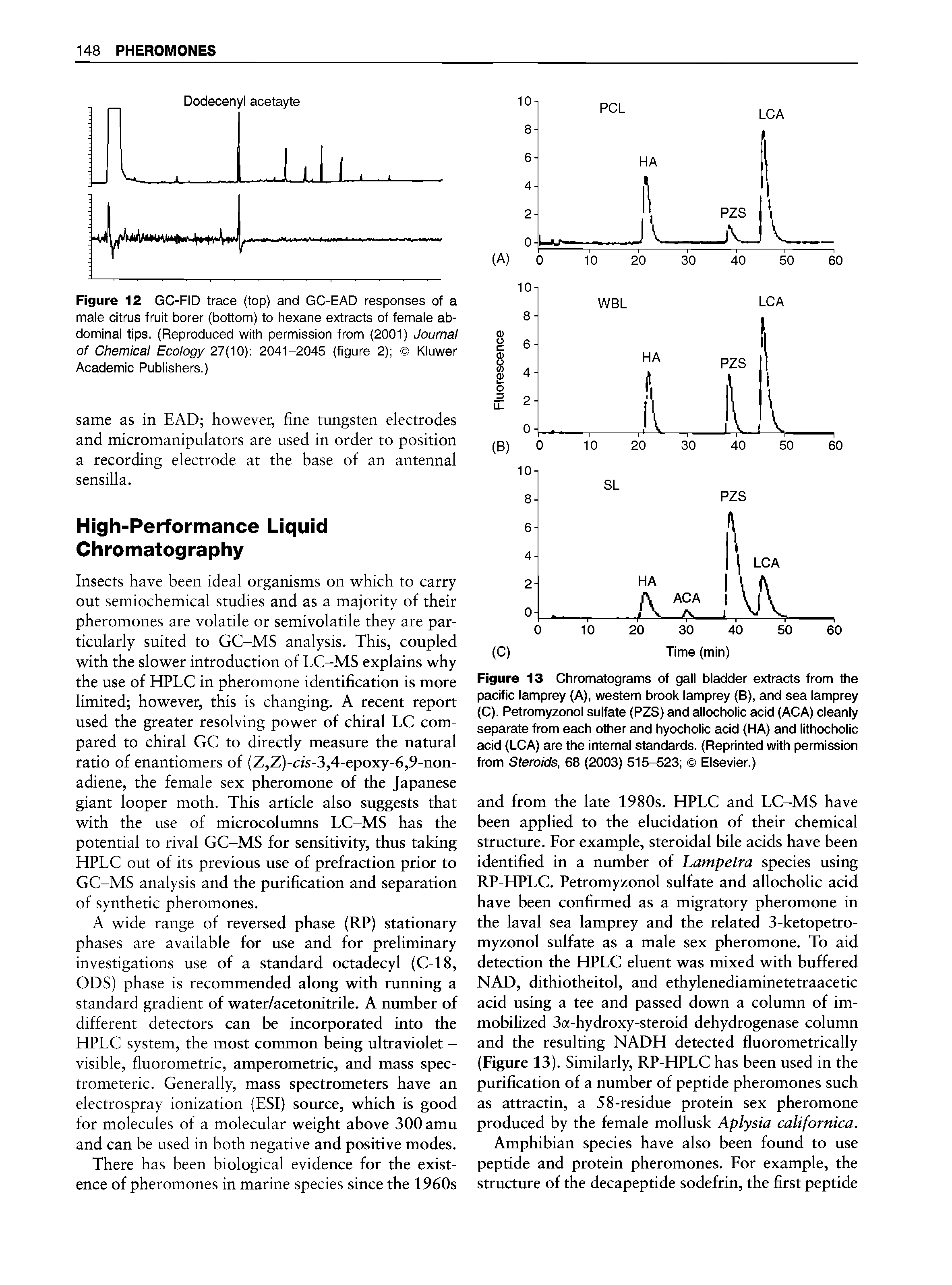 Figure 13 Chromatograms of gall bladder extracts from the pacific lamprey (A), western brook lamprey (B), and sea lamprey (C). Petromyzonol sulfate (PZS) and allocholic acid (ACA) cleanly separate from each other and hyocholic acid (HA) and lithocholic acid (LCA) are the internal standards. (Reprinted with permission from Steroids, 68 (2003) 515-523 Elsevier.)...