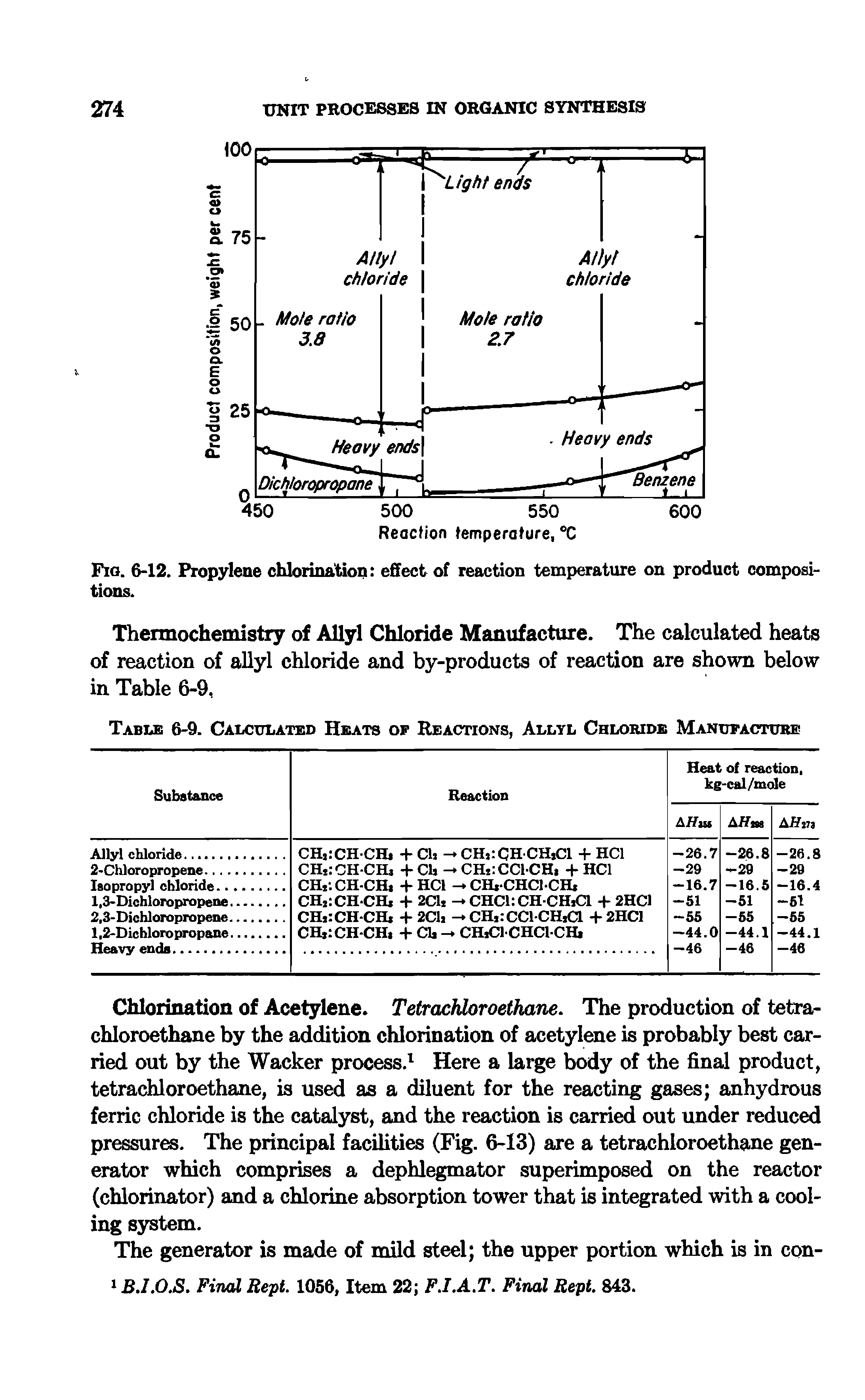 Fig. 6-12, Propylene chlorination effect of reaction temperature on product compositions.