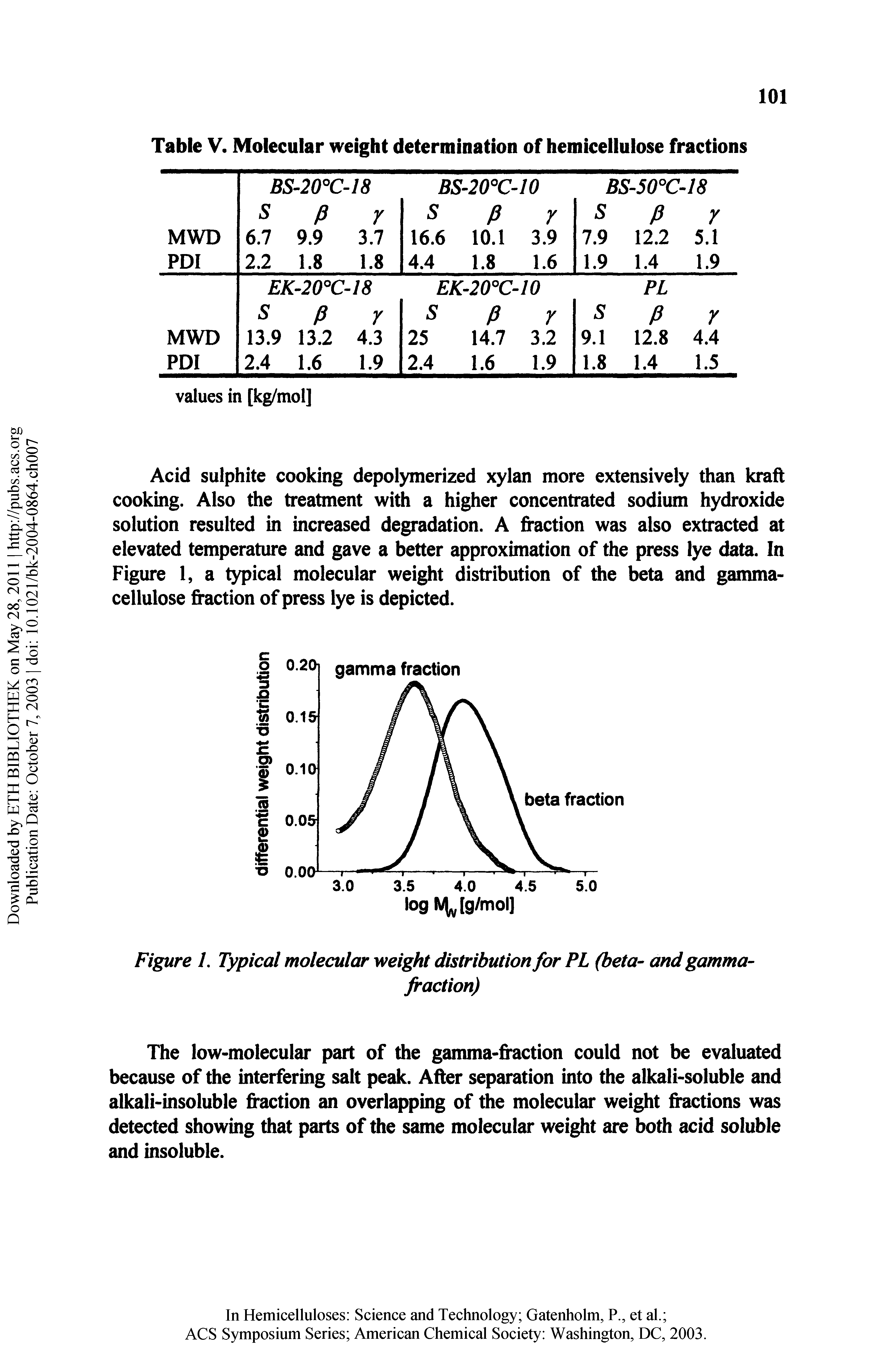 Table V. Molecular weight determination of hemicellulose fractions...