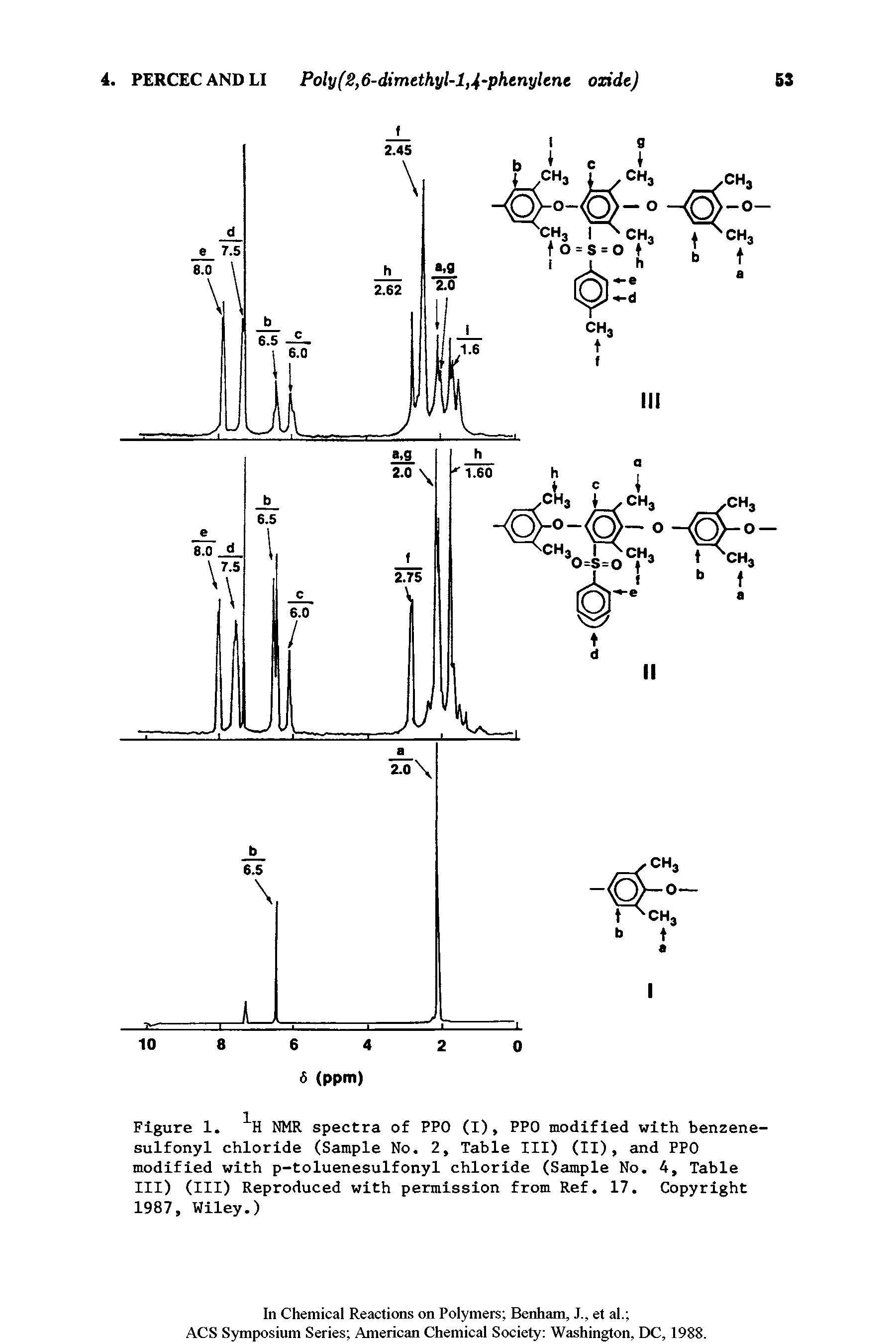Figure 1. H NMR spectra of PPO (I), PPO modified with benzene-sulfonyl chloride (Sample No. 2, Table III) (II), and PPO modified with p-toluenesulfonyl chloride (Sample No. 4, Table III) (III) Reproduced with permission from Ref. 17. Copyright 1987, Wiley.)...
