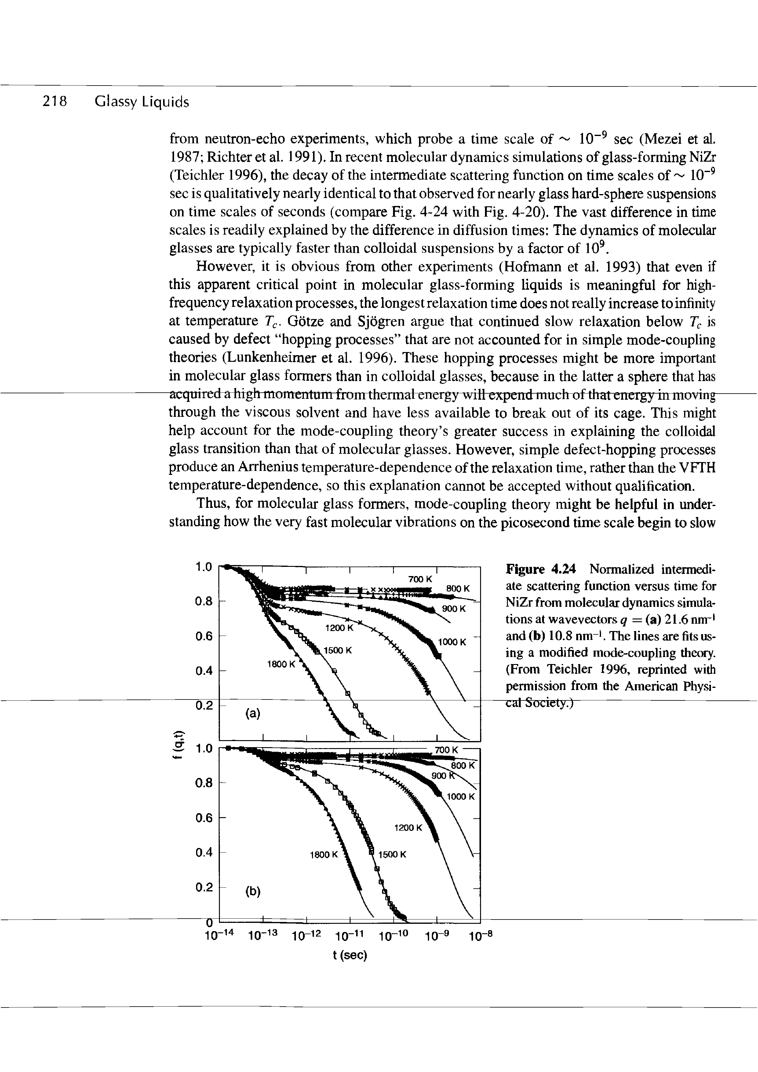 Figure 4.24 Normalized intermediate scattering function versus time for NiZr from molecular d)uiamics simulations at wavevectors q = (a) 21.6 nm- and (b) 10.8 nm. The lines are fits using a modified mode-coupling theory. (From Teichler 1996, reprinted with permission from the American Physi-cal Society.)...