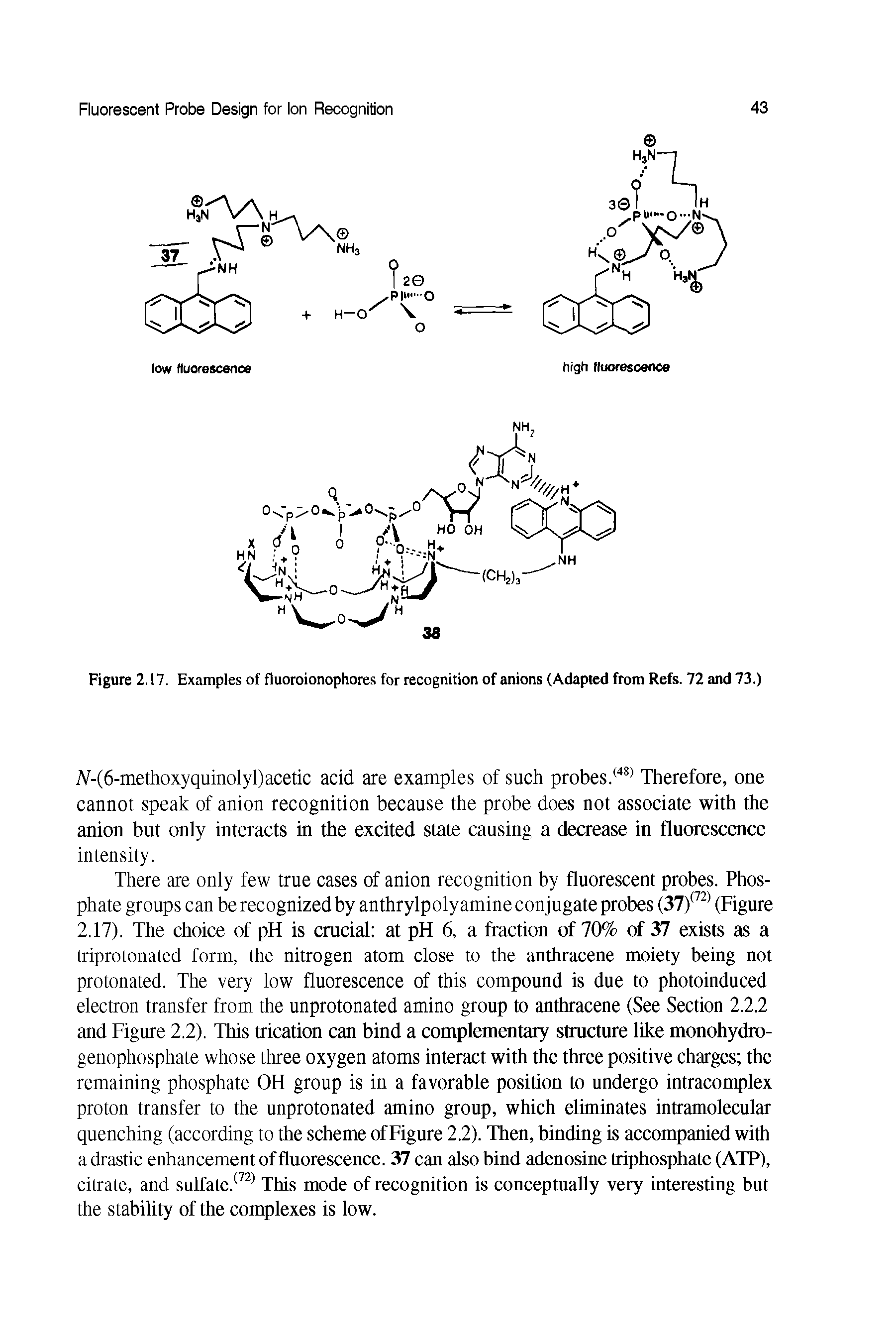 Figure 2.17. Examples of fluoroionophores for recognition of anions (Adapted from Refs. 72 and 73.)...