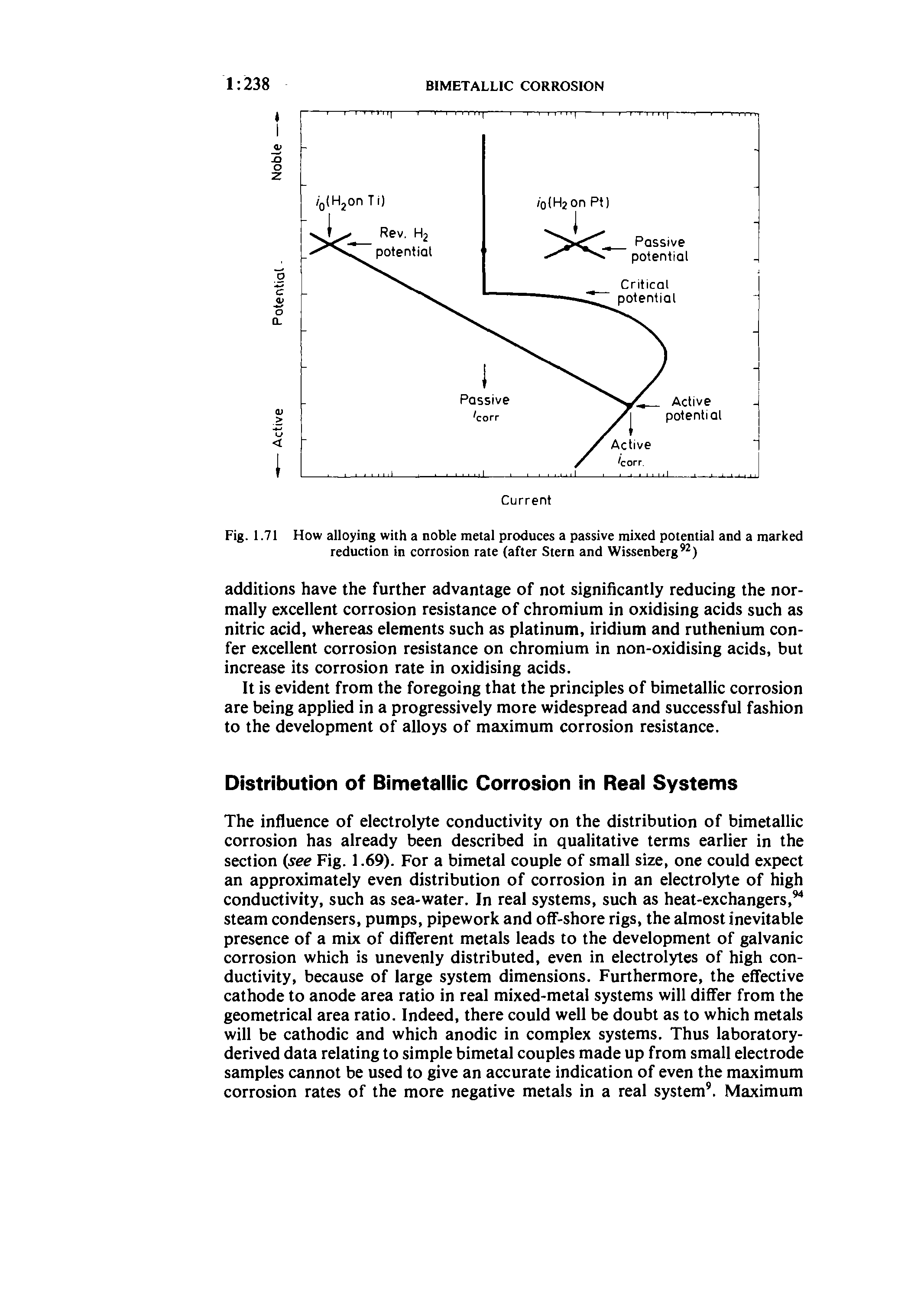 Fig. 1.71 How alloying with a noble metal produces a passive mixed potential and a marked reduction in corrosion rate (after Stern and Wissenberg )...