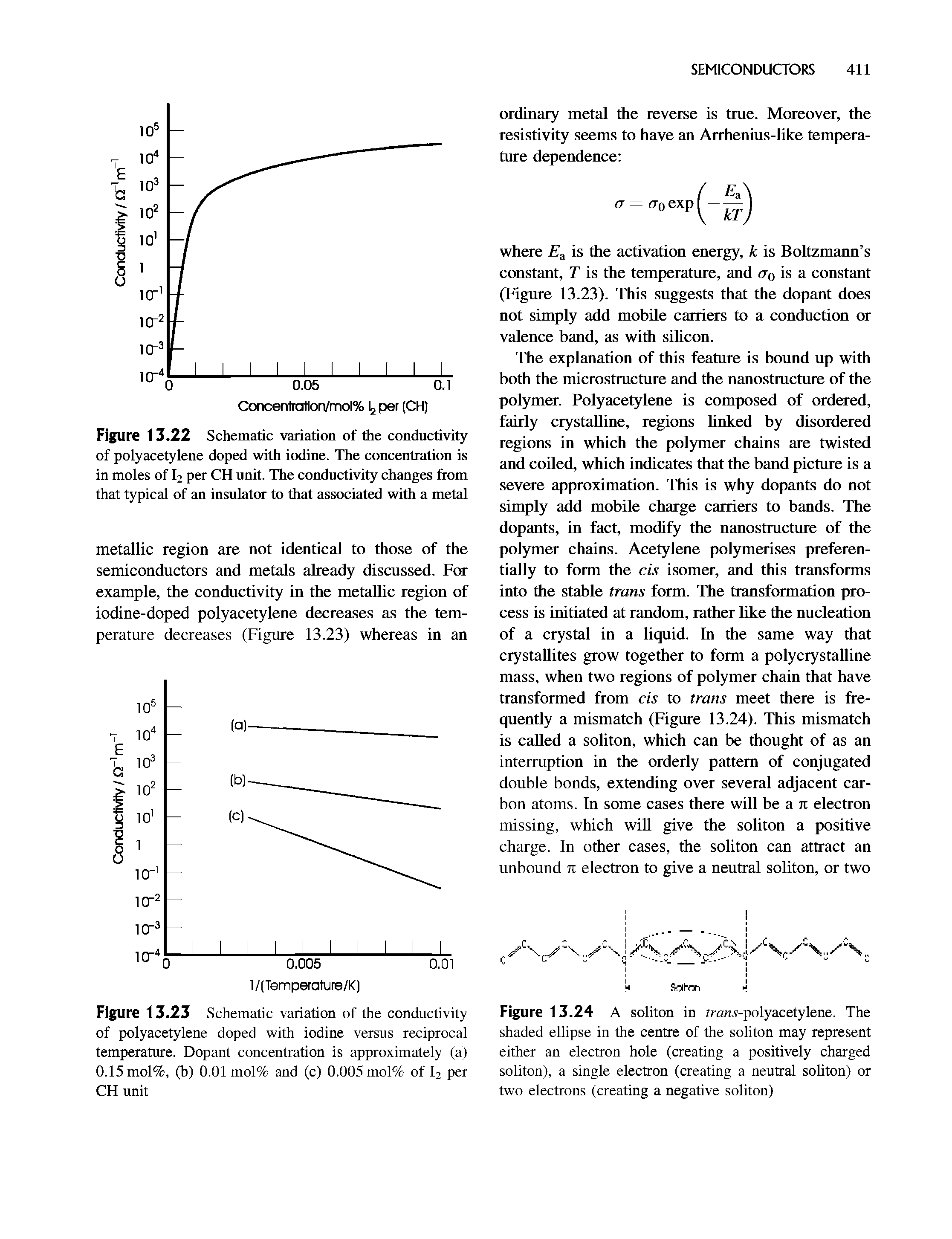 Figure 13.22 Schematic variation of the conductivity of polyacetylene doped with iodine. The concentration is in moles of I2 per CH unit. The conductivity changes from that typical of an insulator to that associated with a metal...