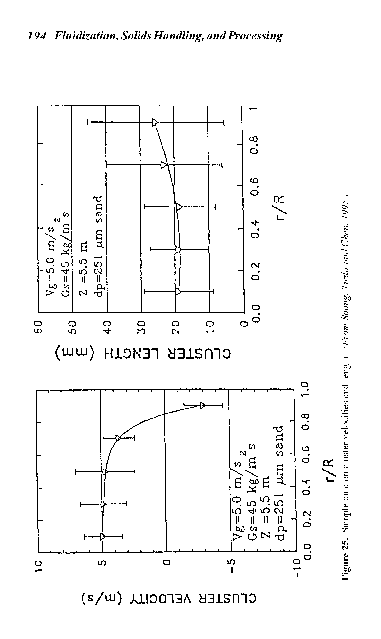 Figure 25. Sample data on cluster velocities and length. (From Soong, Tuzla and Chen, 1995.)...