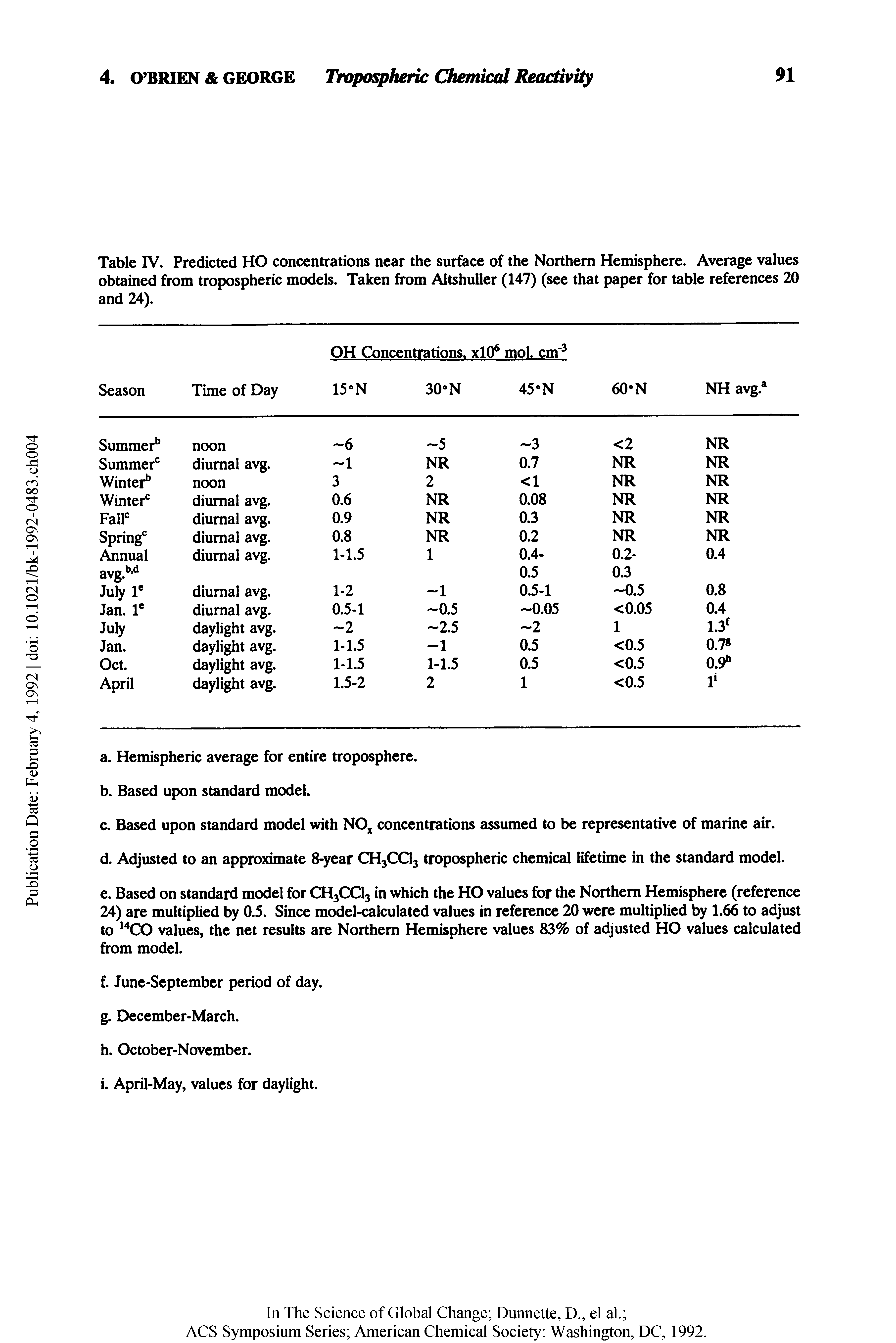 Table IV. Predicted HO concentrations near the surface of the Northern Hemisphere. Average values obtained from tropospheric models. Taken from Altshuller (147) (see that paper for table references 20 and 24).