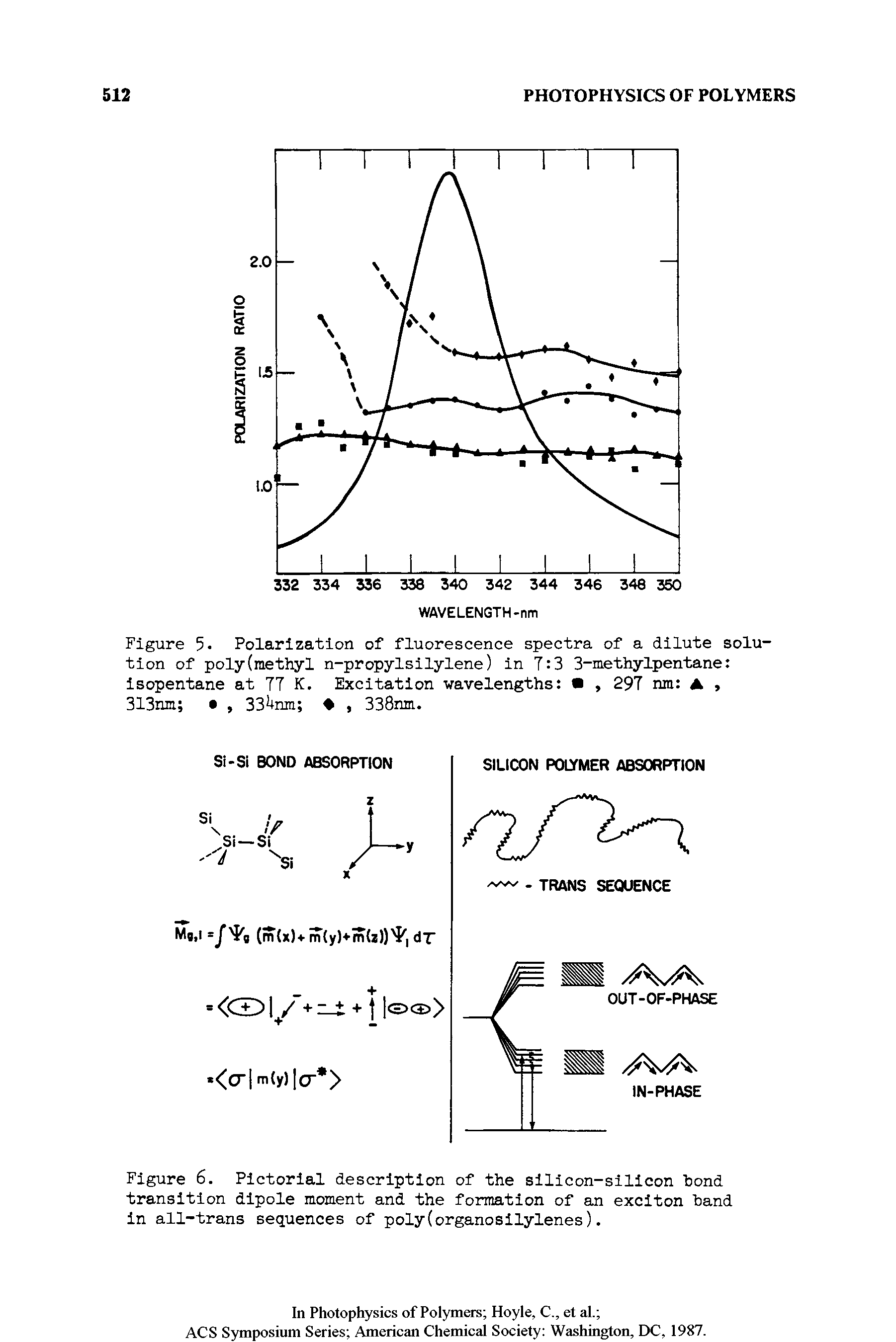 Figure 5- Polarization of fluorescence spectra of a dilute solution of poly(methyl n-propylsilylene) in 7 3 3-methylpentane isopentane at TT K. Excitation wavelengths , 297 nm A, 313nm , 33 nm , 338nm.