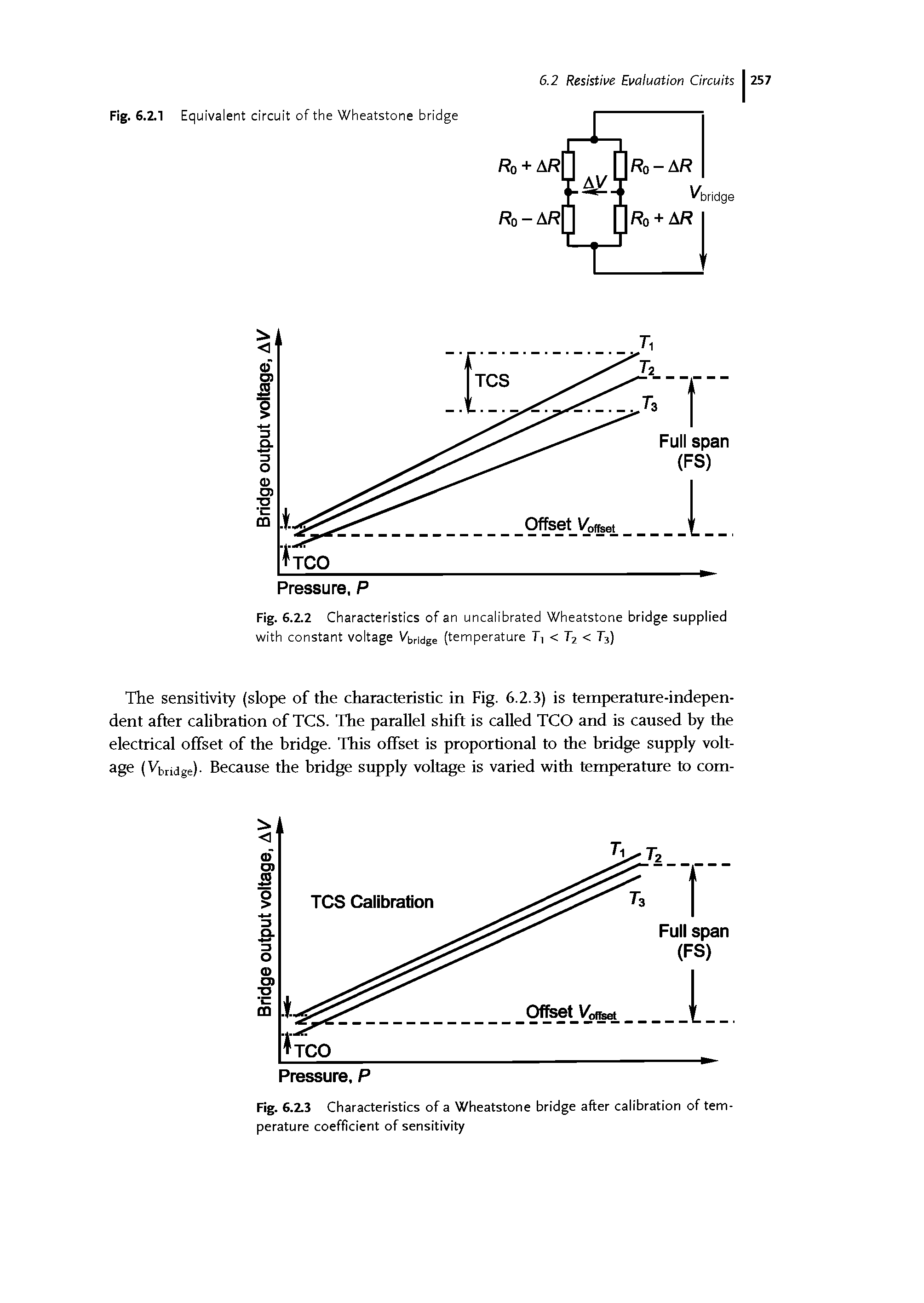 Fig. 6.2.3 Characteristics of a Wheatstone bridge after calibration of temperature coefficient of sensitivity...