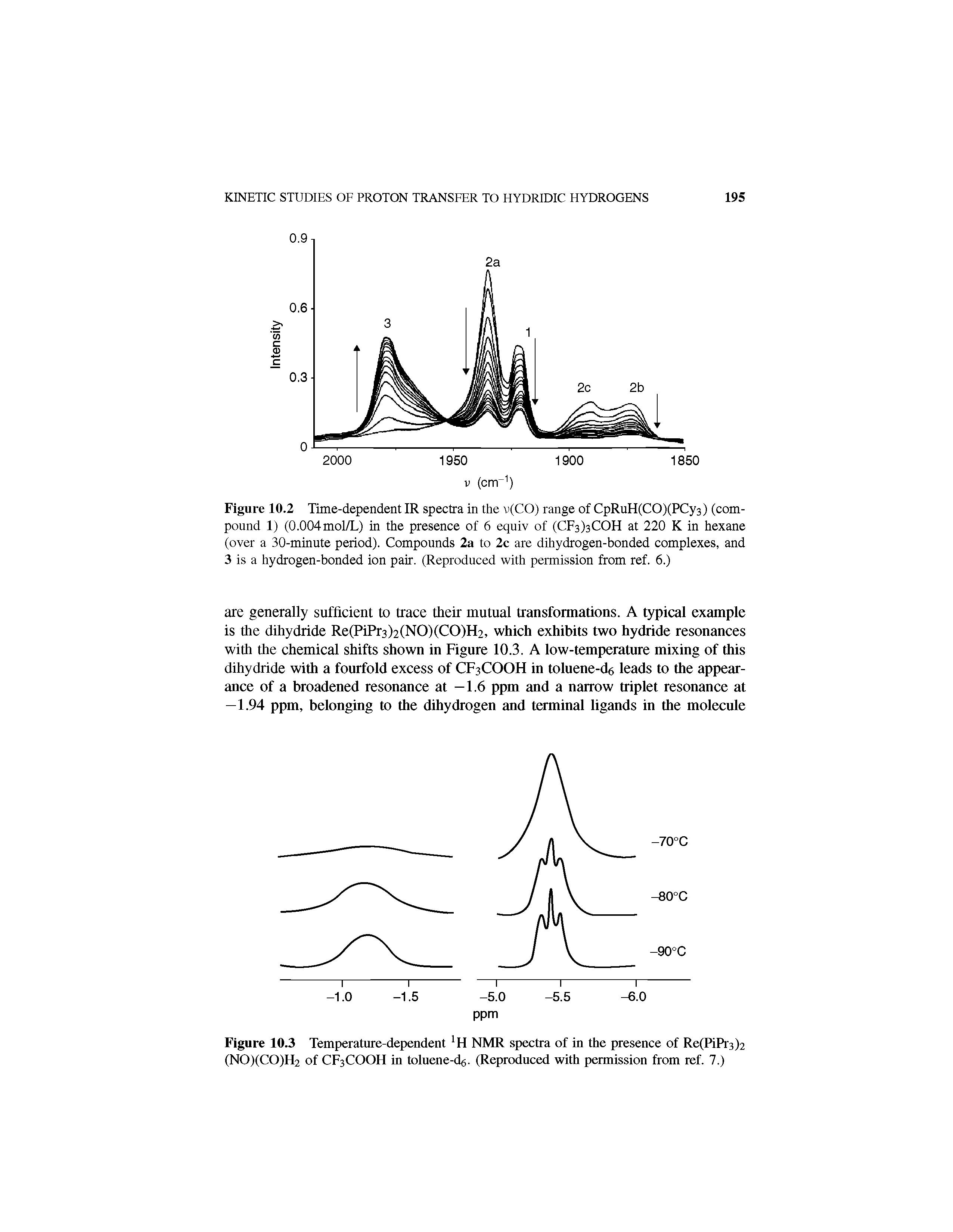 Figure 10.2 Time-dependent IR spectra in the v(CO) range of CpRuH(CO)(PCy3) (compound 1) (0.004mol/L) in the presence of 6 equiv of (CF3)3COH at 220 K in hexane (over a 30-minute period). Compounds 2a to 2c are dihydrogen-bonded complexes, and 3 is a hydrogen-bonded ion pair. (Reproduced with permission from ref. 6.)...