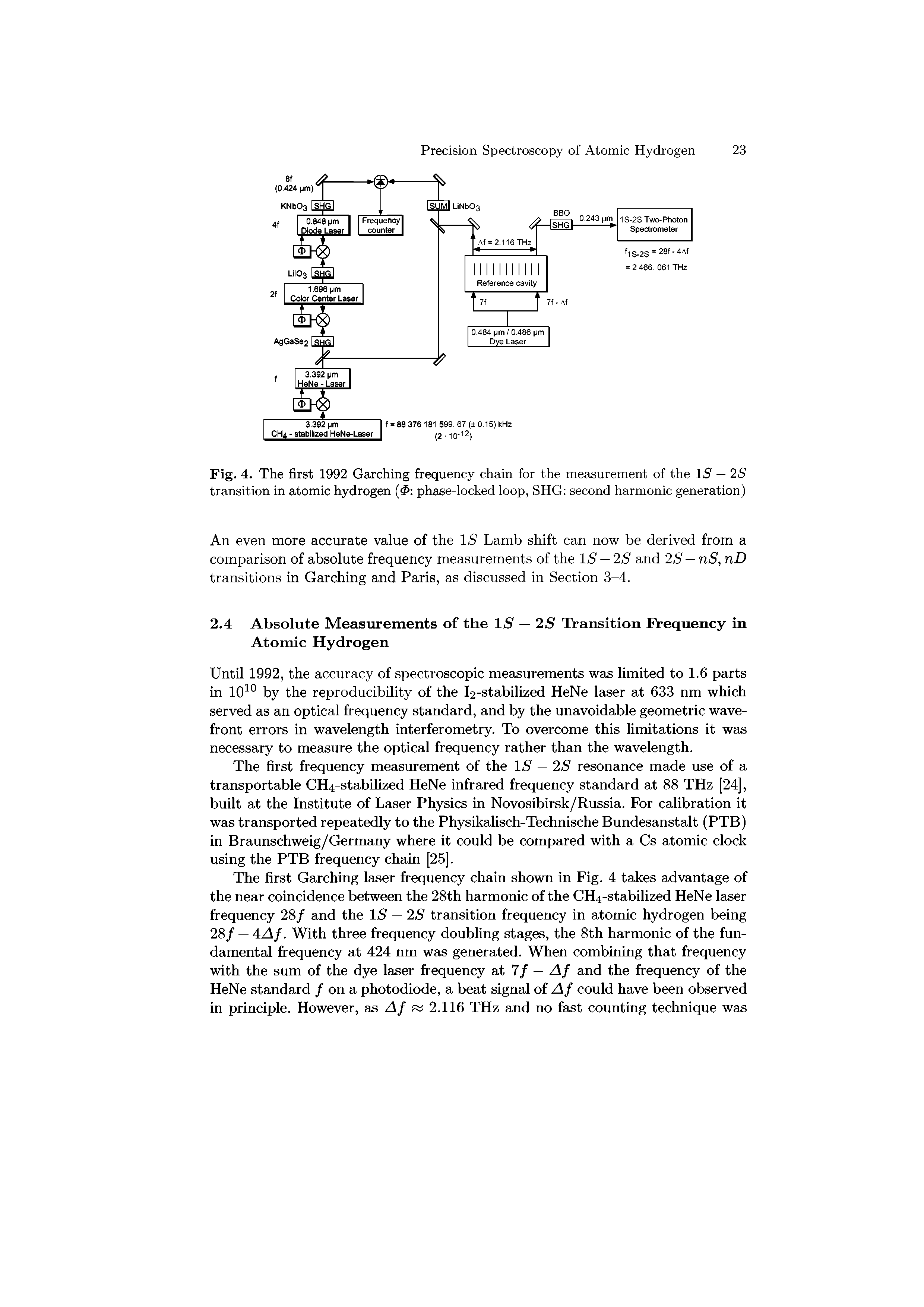 Fig. 4. The first 1992 Garching frequency chain for the measurement of the IS — 2S transition in atomic hydrogen (0 phase-locked loop, SHG second harmonic generation)...