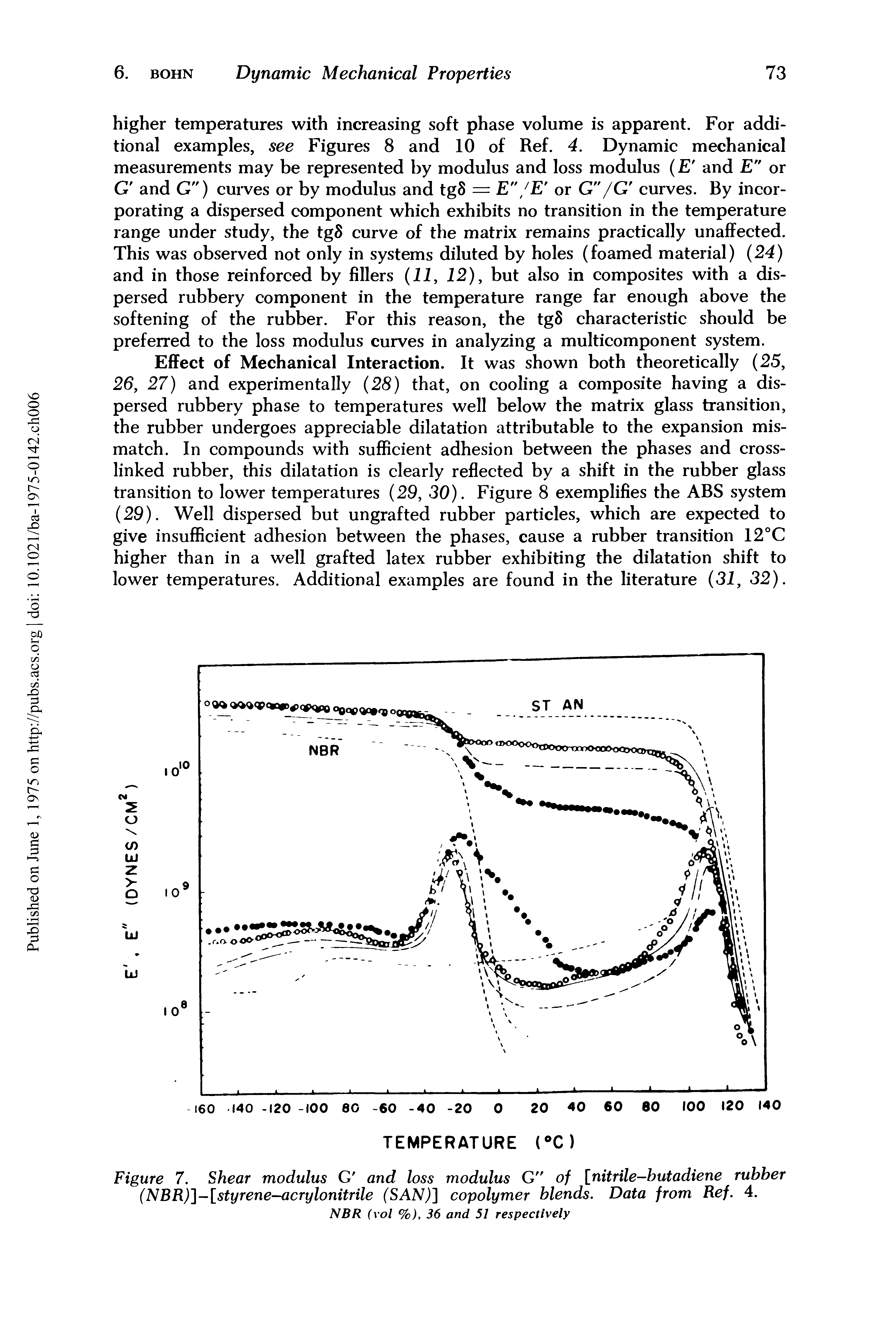 Figure 7. Shear modulus G and loss modulus G" of [nitrile-butadiene rubber (NBR)]-[styrene-acrylonitrile (SAN)] copolymer blends. Data from Ref. 4. NBR (vol %), 36 and 51 respectively...