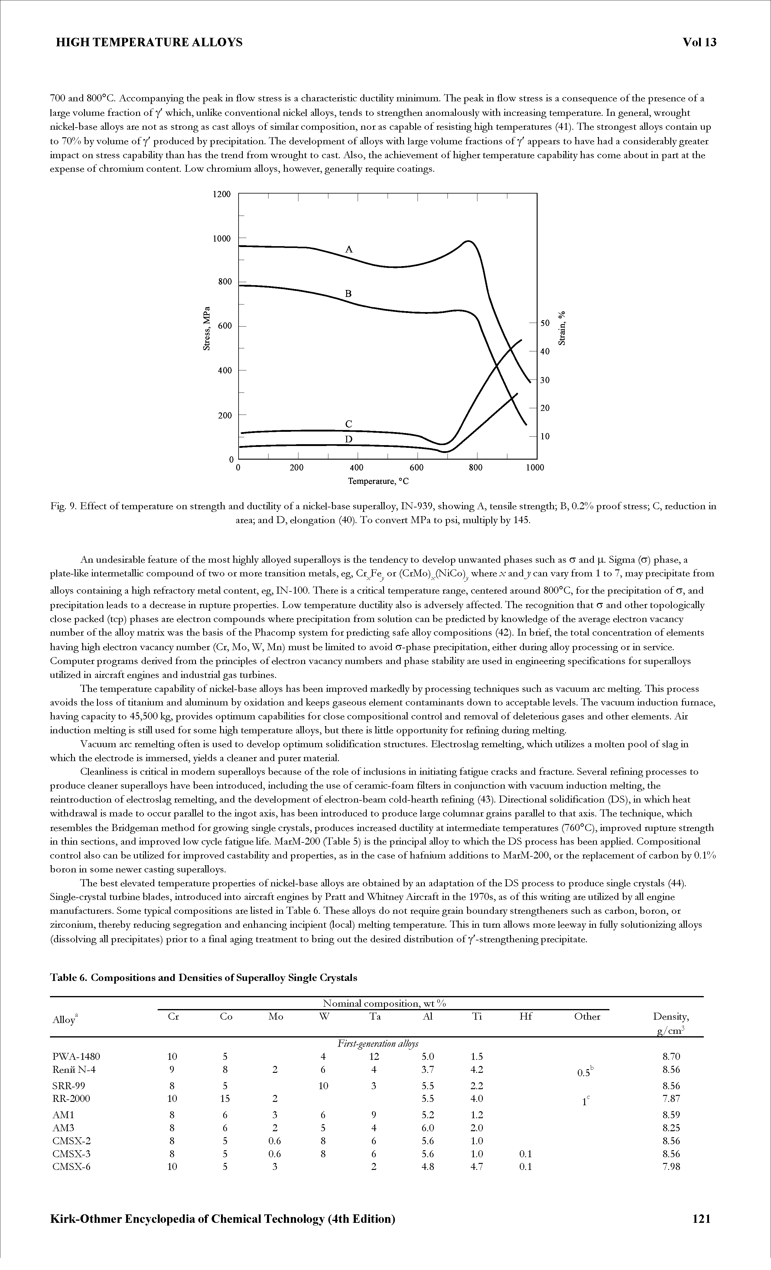 Fig. 9. Effect of temperature on strength and ductiUty of a nickel-base superaHoy, IN-939, showing A, tensile strength B, 0.2% proof stress C, reduction in...