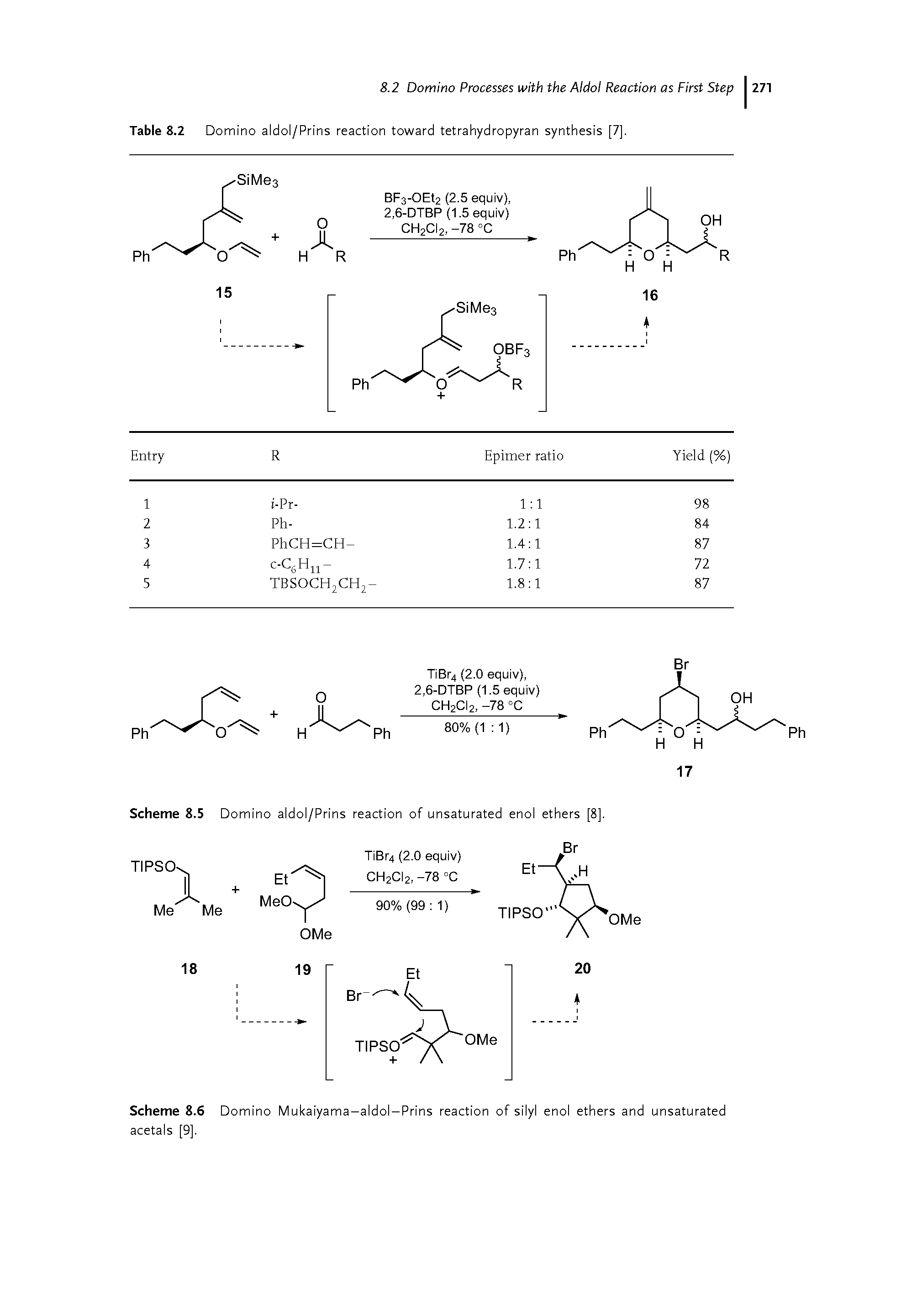 Scheme 8.6 Domino Mukaiyama-aldol-Prins reaction of silyl enol ethers and unsaturated acetals [9].