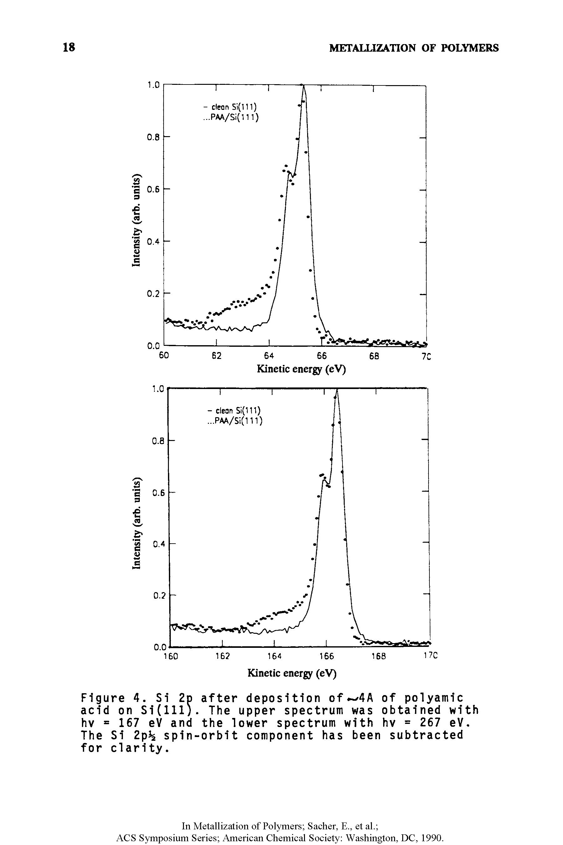 Figure 4. Si 2p after deposition of 4A of polyamic acid on Si(111). The upper spectrum was obtained with hv = 167 eV and the lower spectrum with hv = 267 eV. The Si 2p% spin-orbit component has been subtracted for clarity.