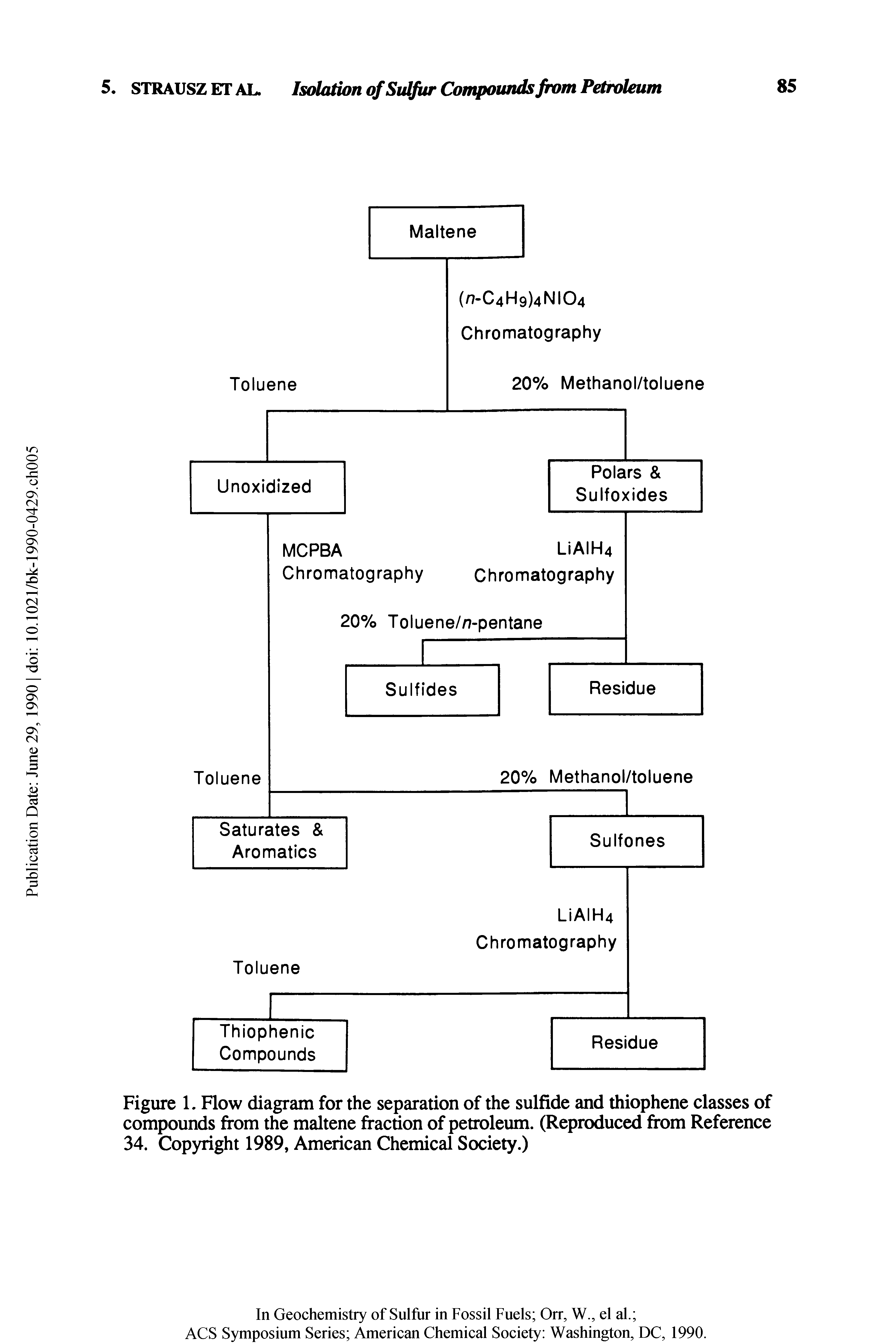 Figure 1. Flow diagram for the separation of the sulfide and thiophene classes of compounds from the maltene fraction of petroleum. (Reproduced from Reference 34. Copyright 1989, American Chemical Society.)...