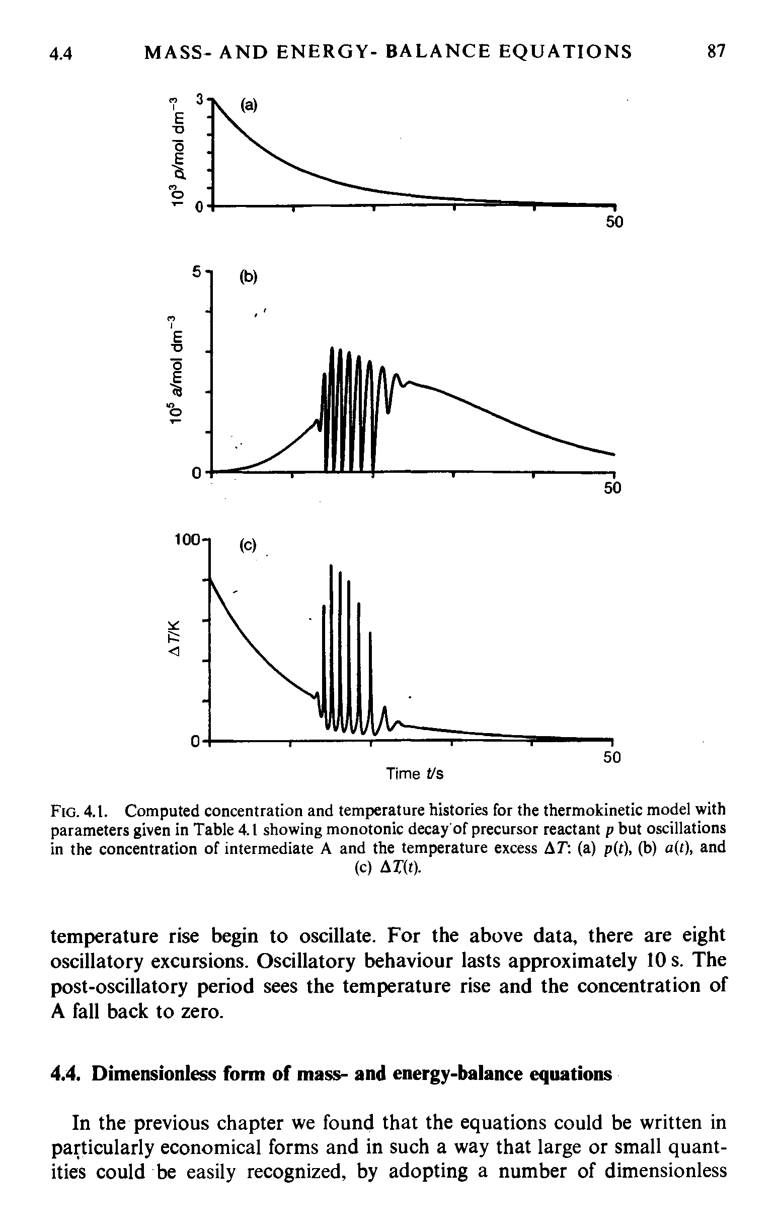 Fig. 4.1. Computed concentration and temperature histories for the thermokinetic model with parameters given in Table 4.1 showing monotonic decay of precursor reactant p but oscillations in the concentration of intermediate A and the temperature excess A7 (a) p(r), (b) a(t), and...