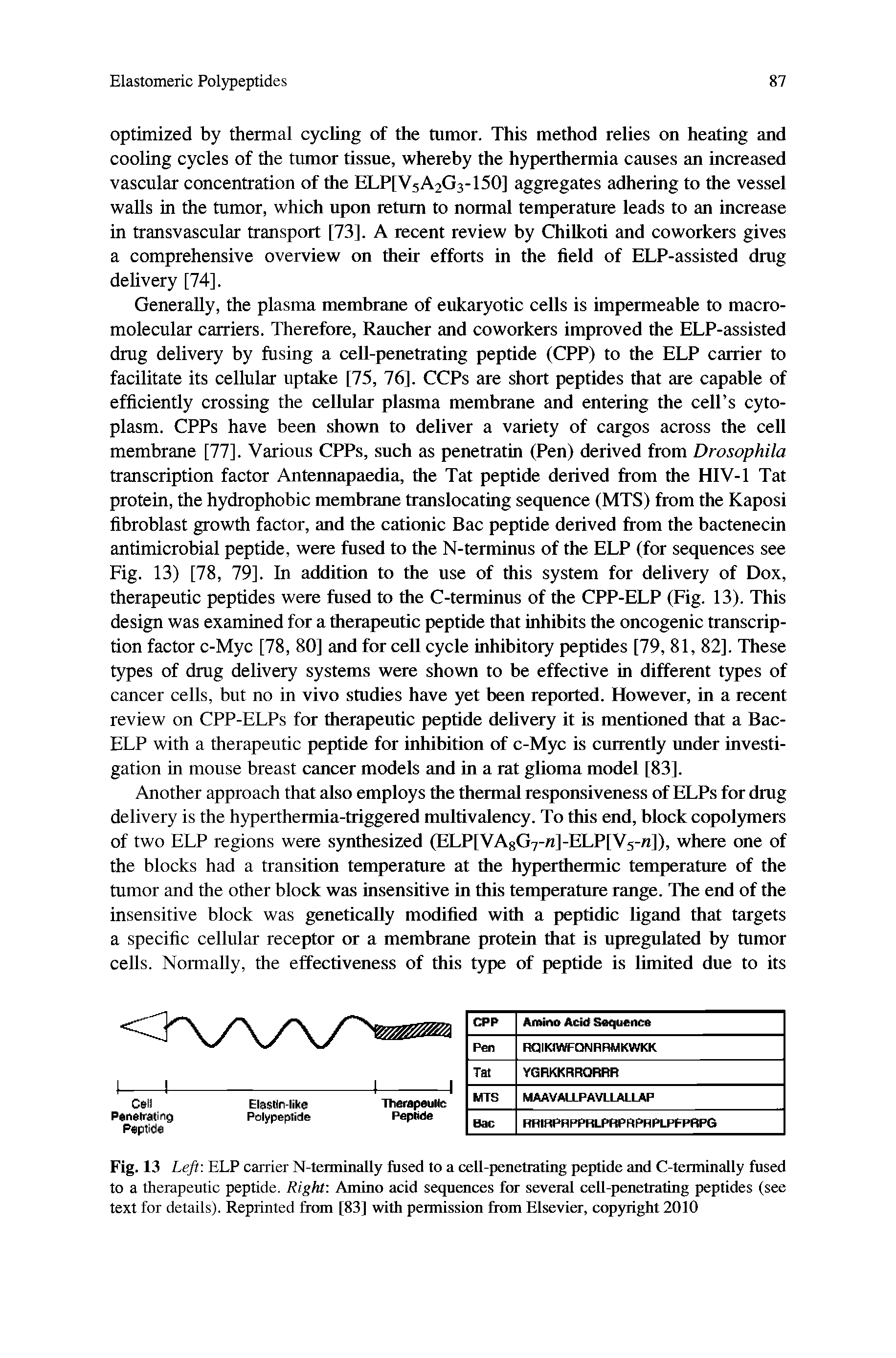 Fig. 13 Left. ELP carrier N-terminally fused to a cell-penetrating peptide and C-terminally fused to a therapeutic peptide. Right Amino acid sequences for several cell-penetrating peptides (see text for details). Reprinted from [83] with permission from Elsevier, cop)mght 2010...