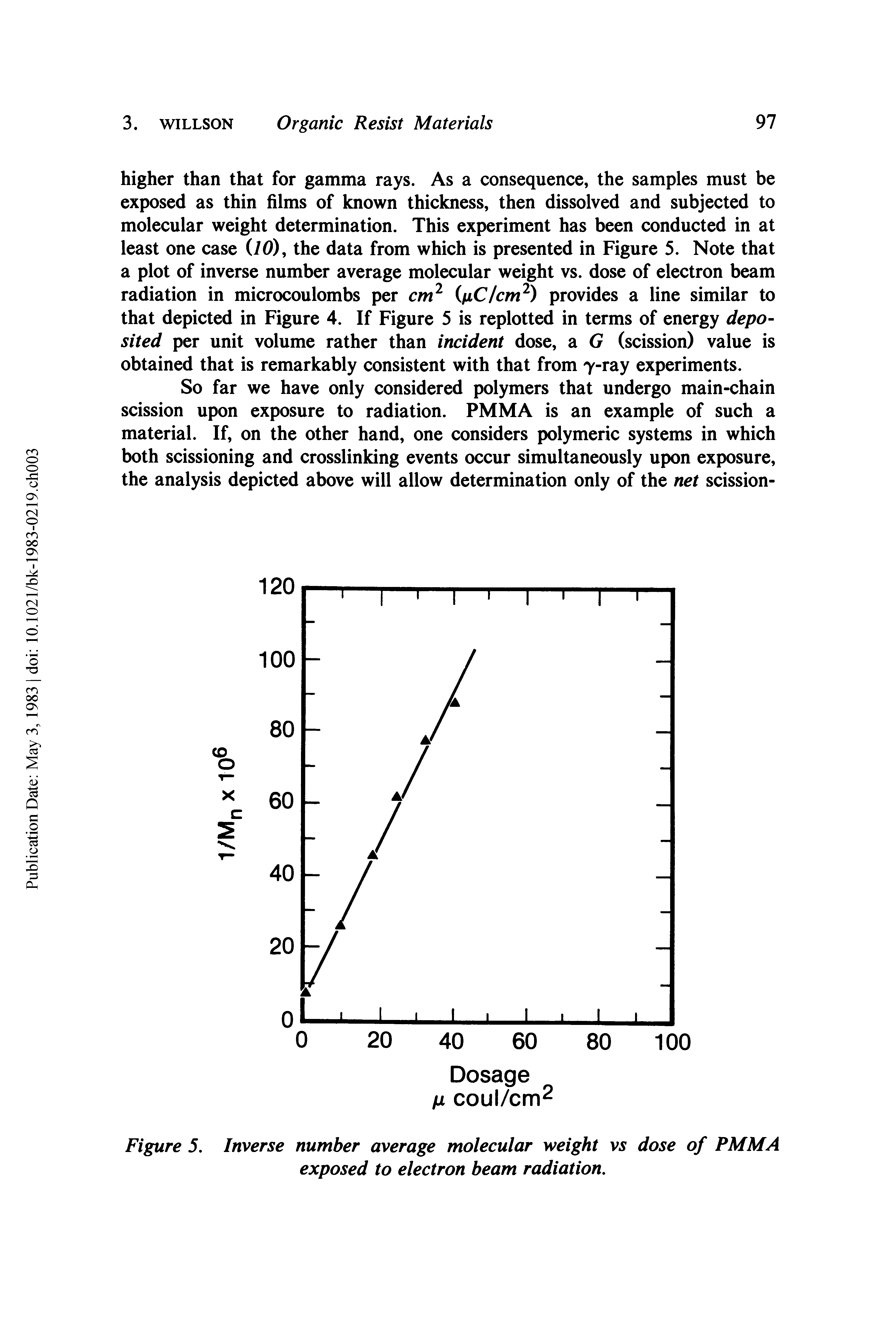 Figure 5. Inverse number average molecular weight vs dose of PMMA exposed to electron beam radiation.